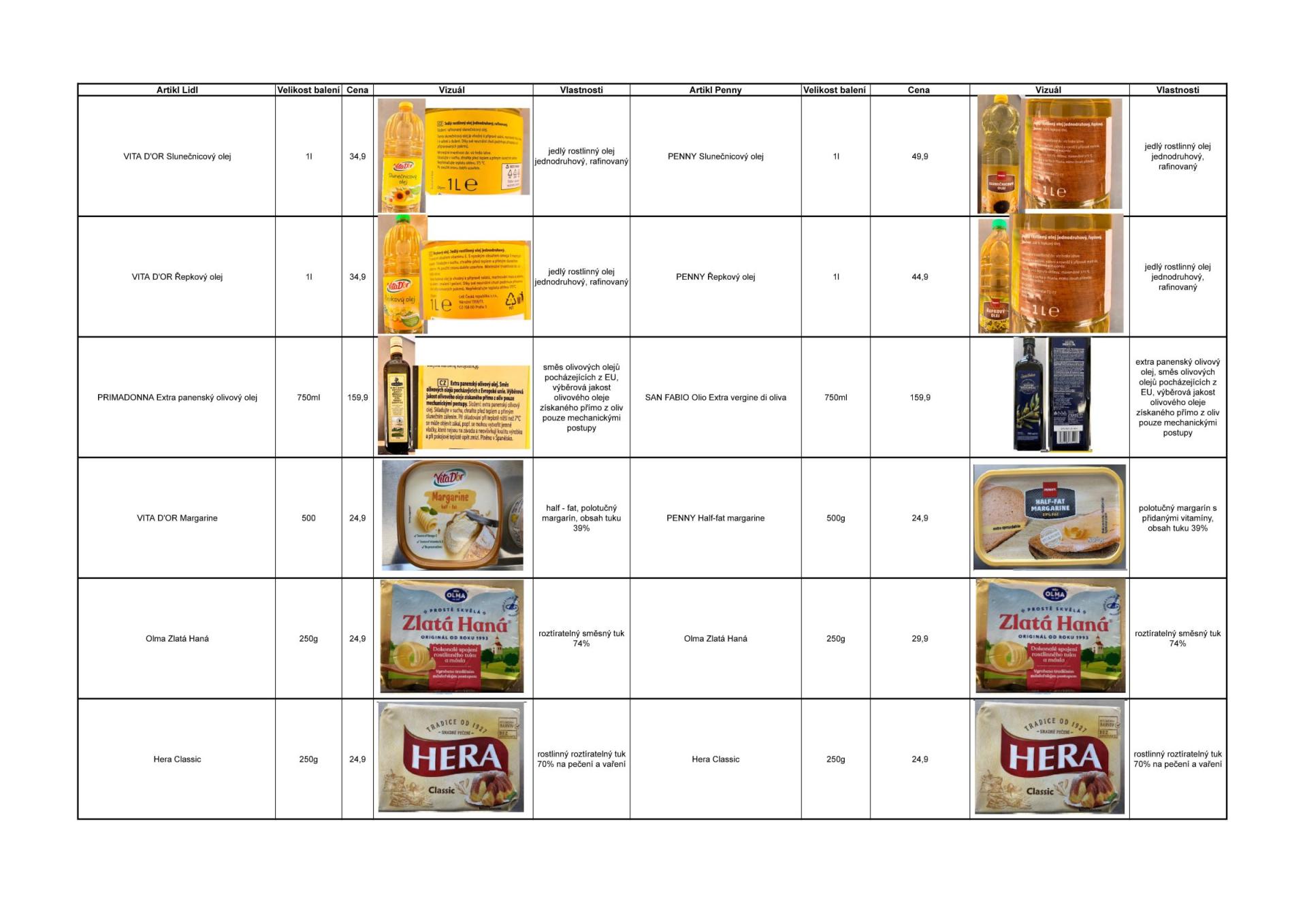Aktuální Lidl leták platný od pátku 17.07.2026 do pátku 24.07.2026