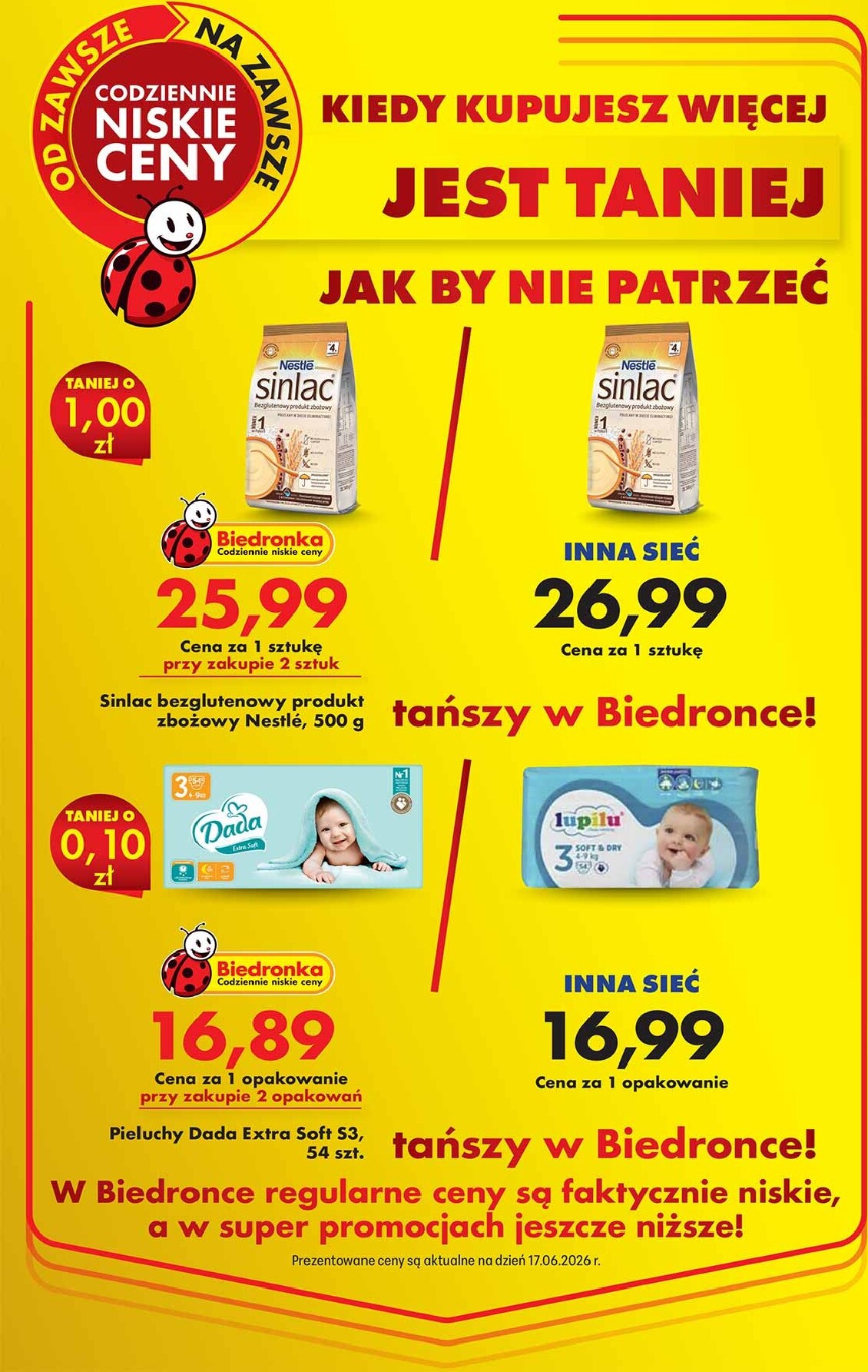 Aktualna gazetka Biedronka - Jest taniej ważna od 17.06.2026 do 30.06.2026