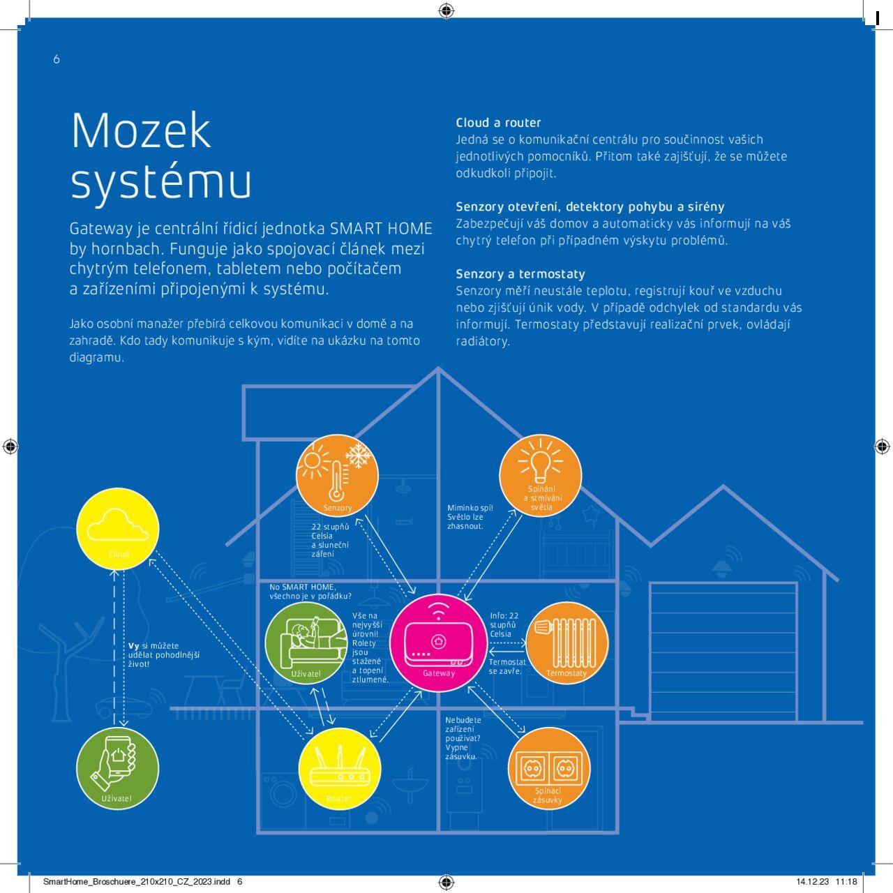 HORNBACH katalog - SmartHome by HORNBACH od středy 17.04.2024 6