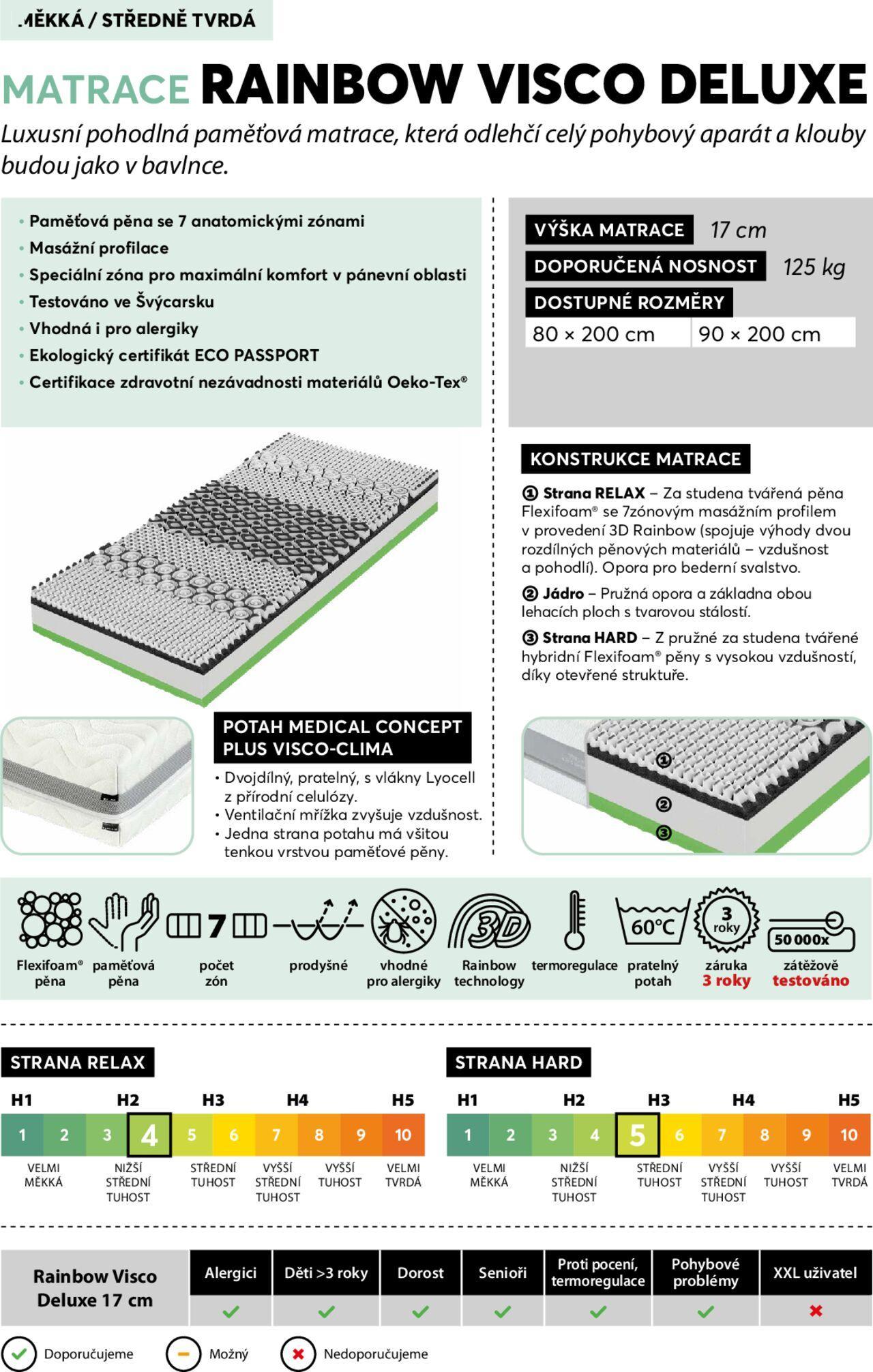 Mountfield katalog - Postelové matrace od středy 23.10.2024 8