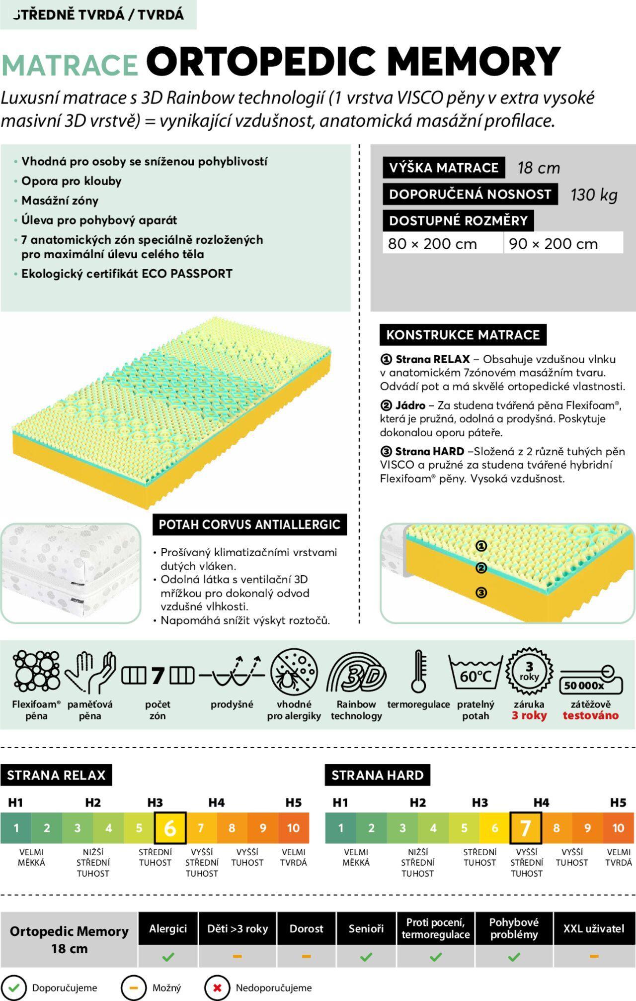 Mountfield katalog - Postelové matrace od středy 23.10.2024 6