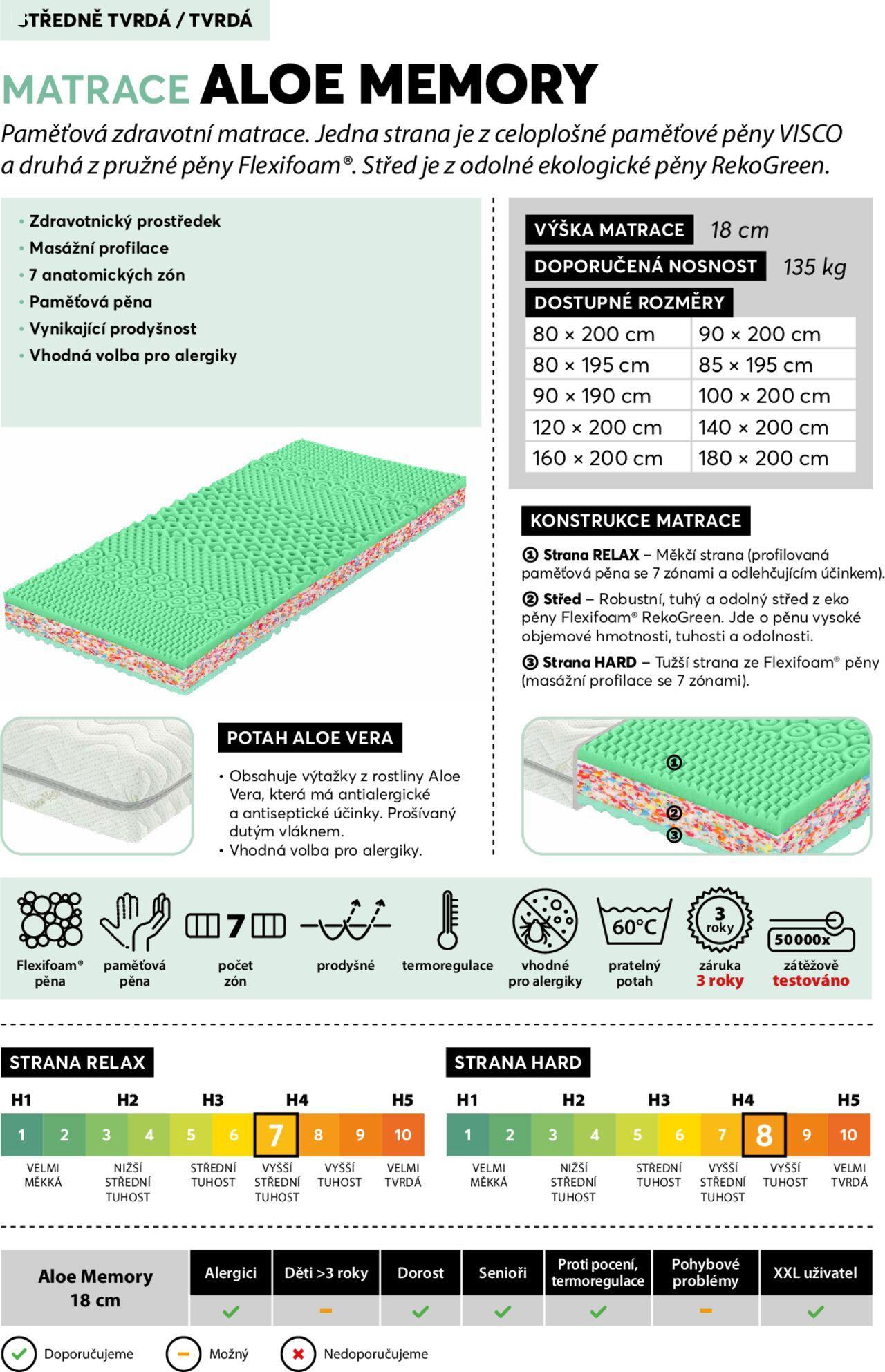 Mountfield katalog - Postelové matrace od středy 23.10.2024 7