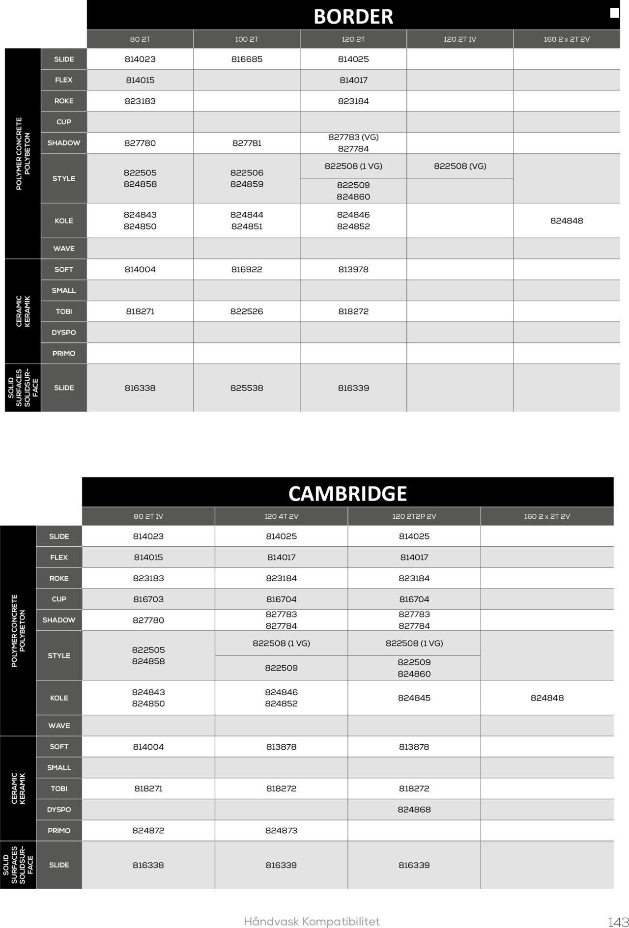 Bauhaus - Camargue by Allibert 2024 fra torsdag 04/07/2024 143