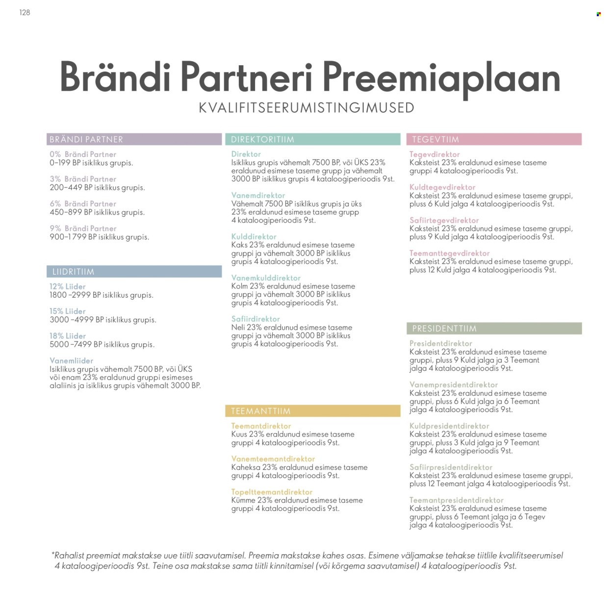 Oriflame kliendileht - Brändi Partneri Preemiaplaan 128