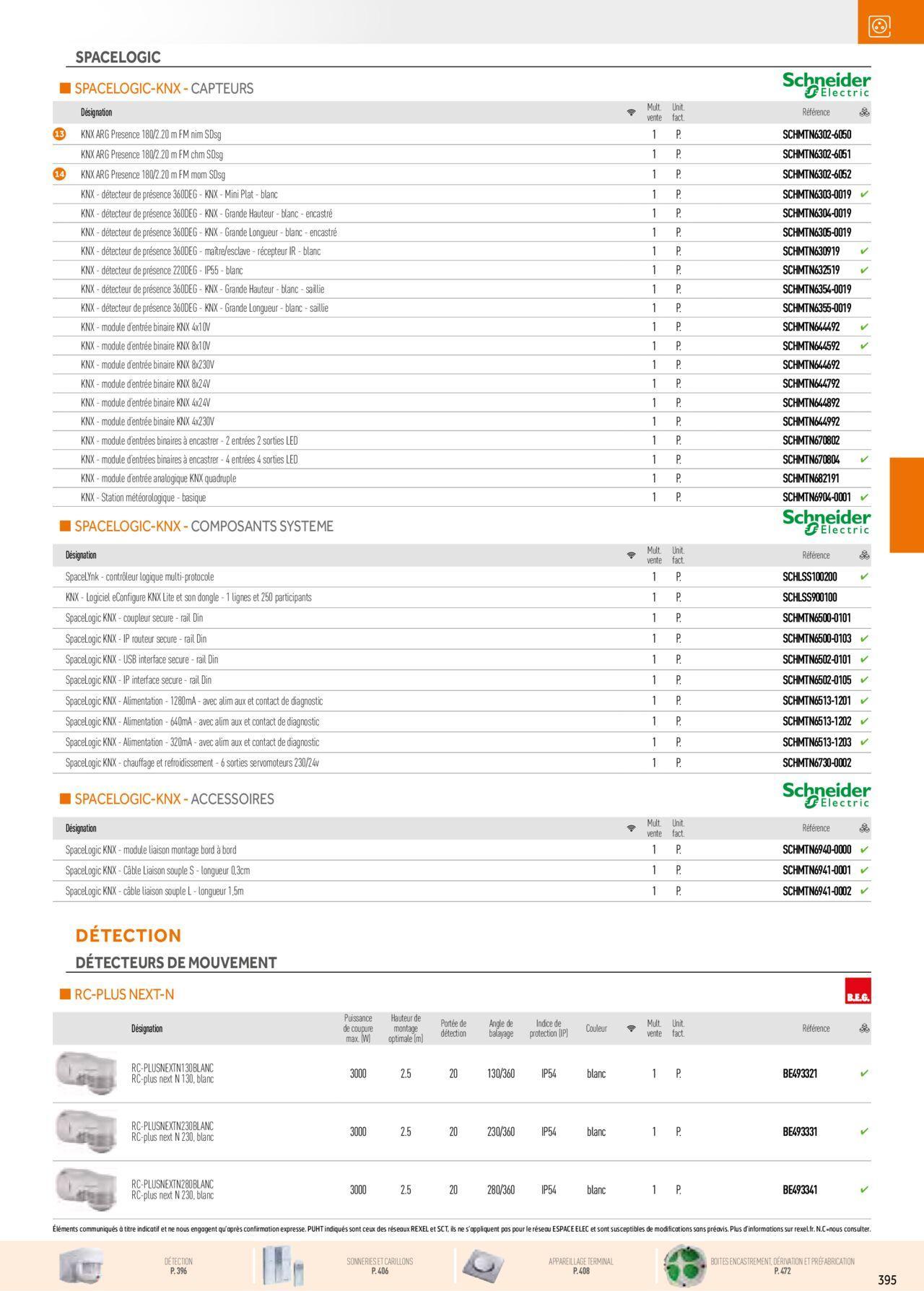 Rexel Appareillage et Contrôle du Bâtiment à partir du 01/12/2023 - 31/12/2024 35