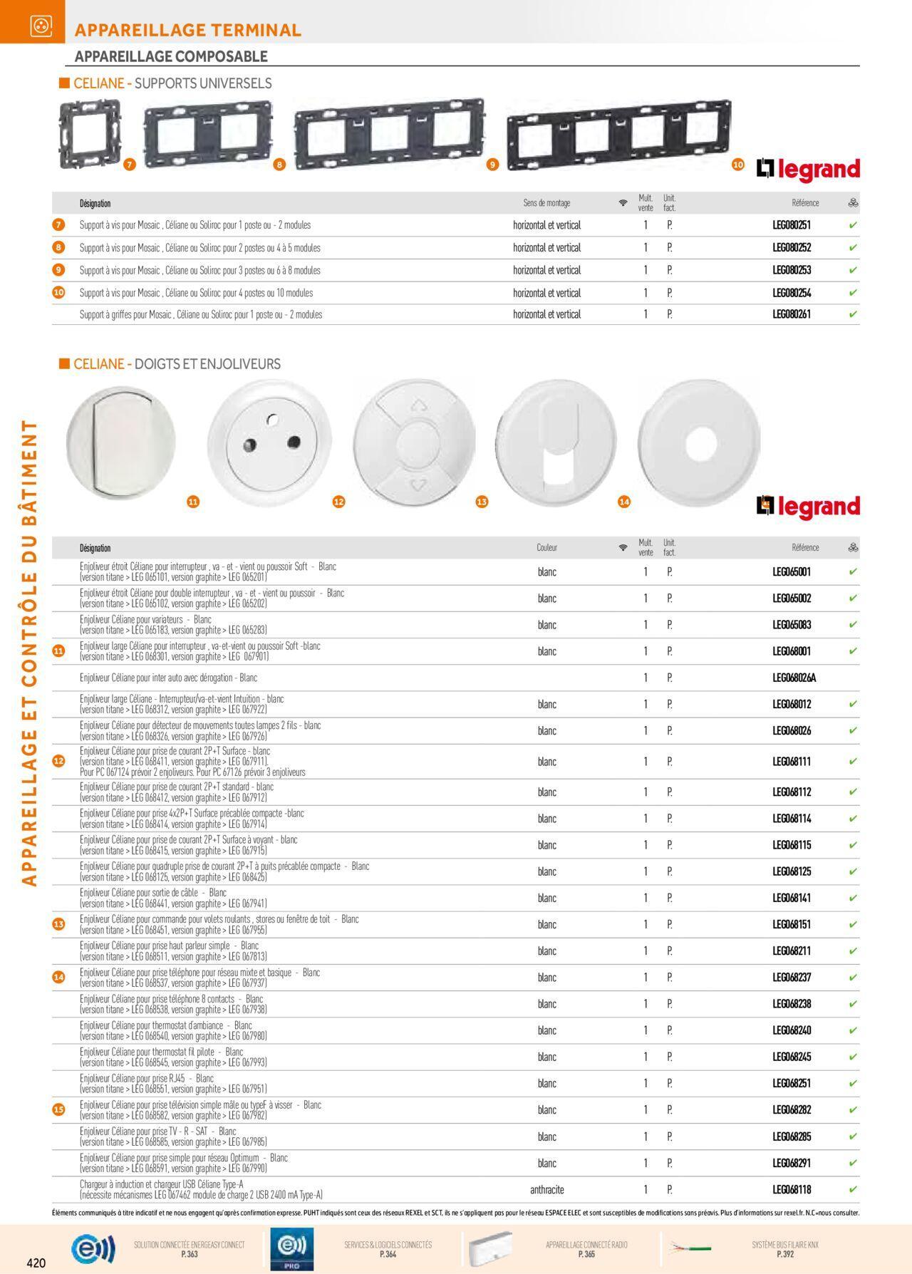 Rexel Appareillage et Contrôle du Bâtiment à partir du 01/12/2023 - 31/12/2024 60