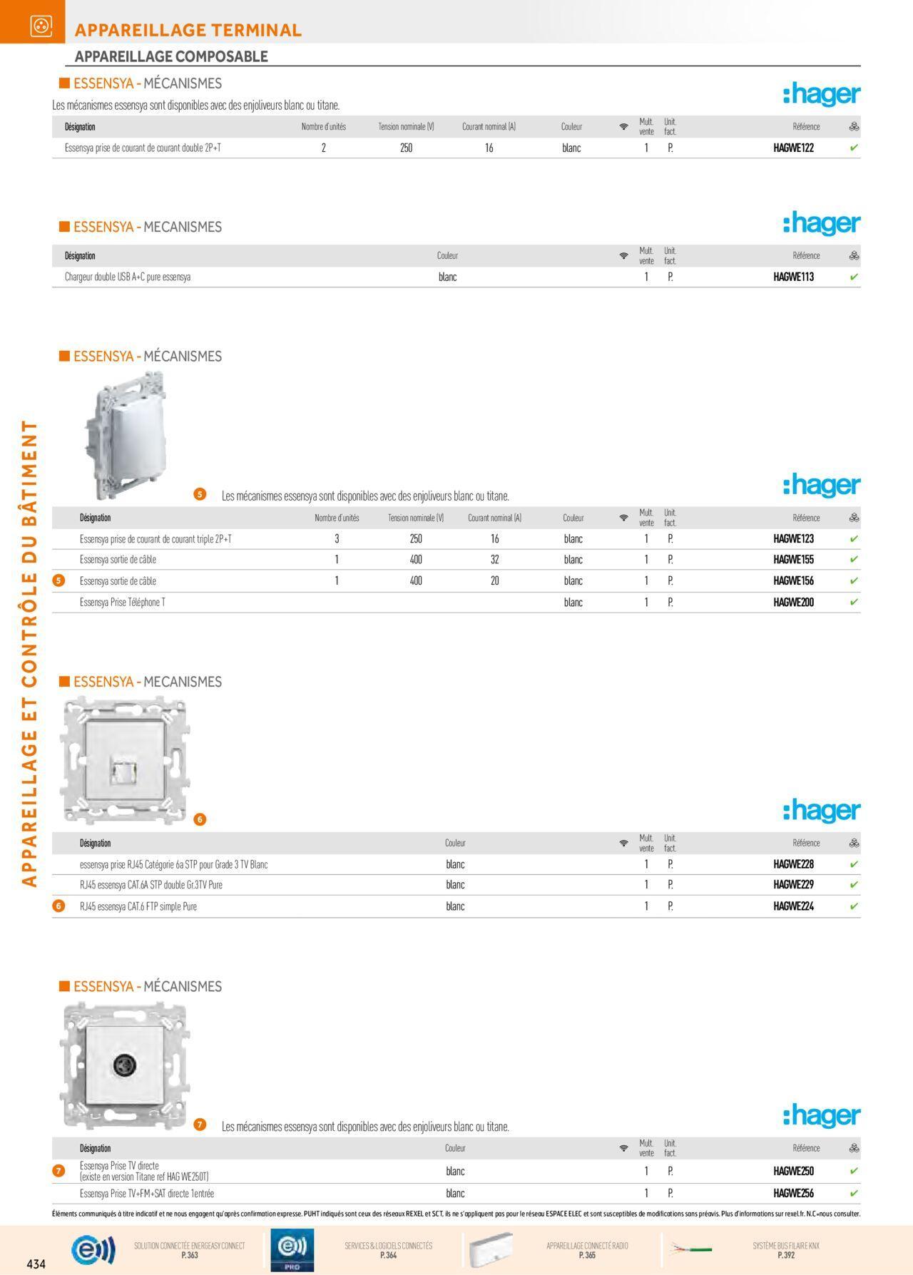 Rexel Appareillage et Contrôle du Bâtiment à partir du 01/12/2023 - 31/12/2024 74