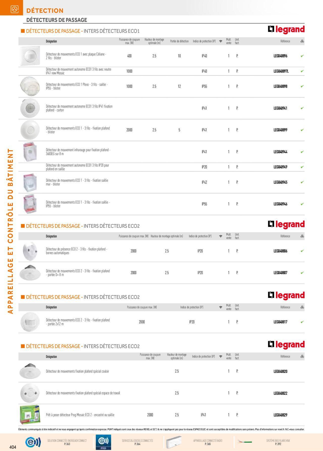 Rexel Appareillage et Contrôle du Bâtiment à partir du 01/12/2023 - 31/12/2024 44