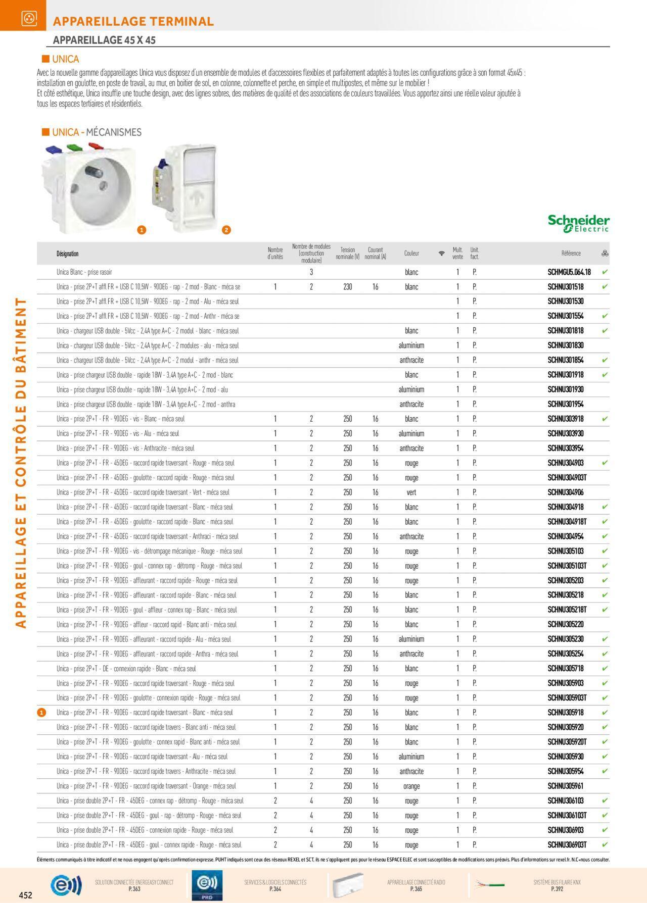 Rexel Appareillage et Contrôle du Bâtiment à partir du 01/12/2023 - 31/12/2024 92