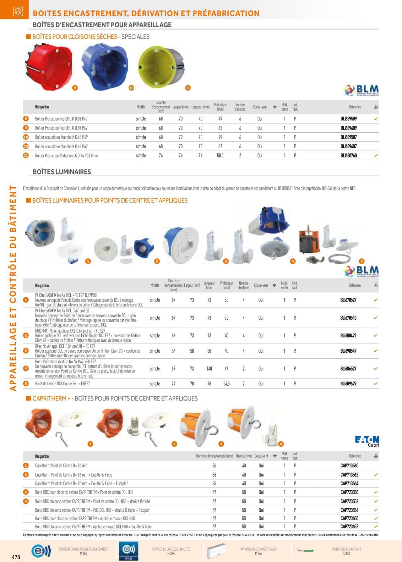 Rexel Appareillage et Contrôle du Bâtiment à partir du 01/12/2023 - 31/12/2024 118