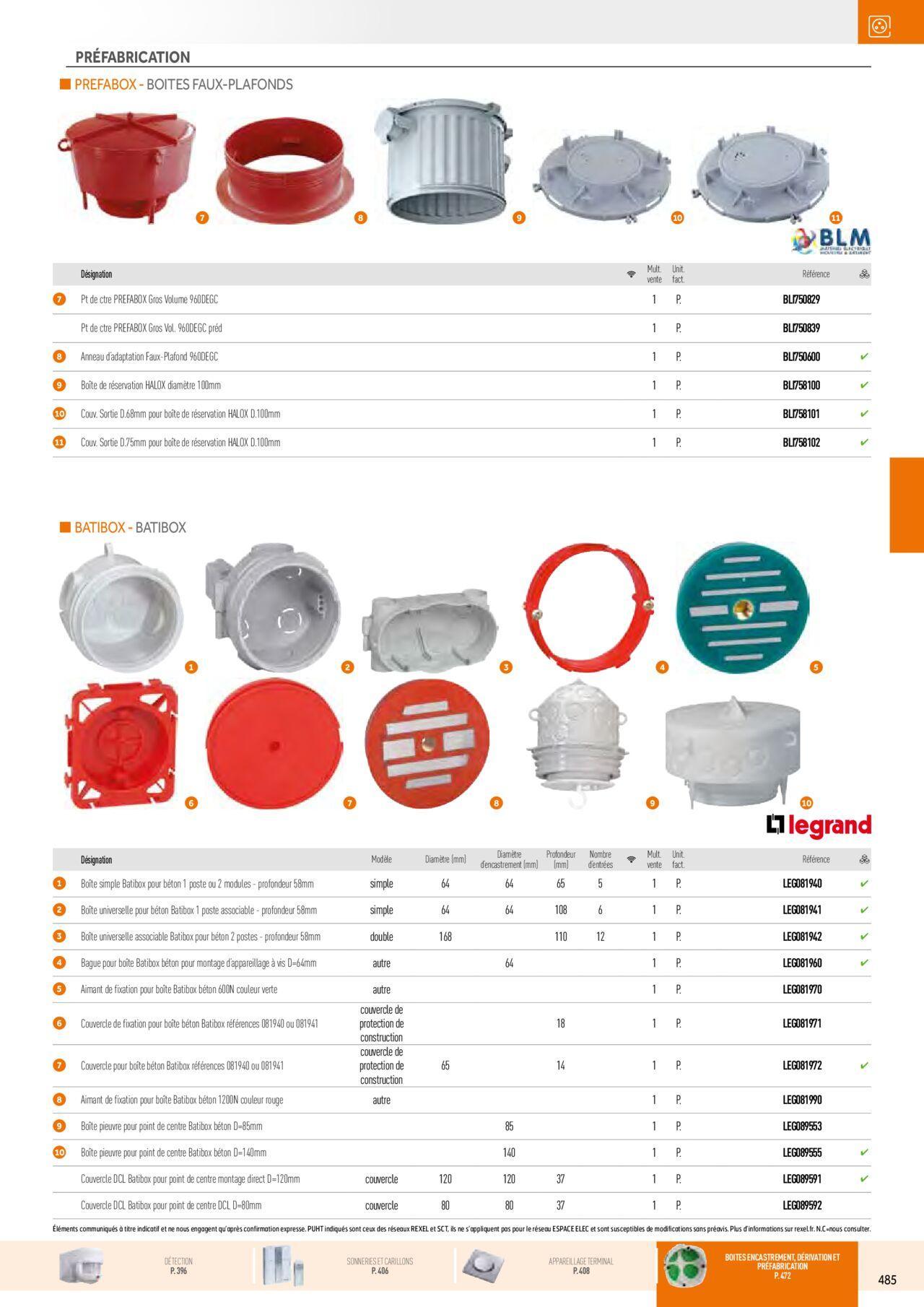 Rexel Appareillage et Contrôle du Bâtiment à partir du 01/12/2023 - 31/12/2024 125