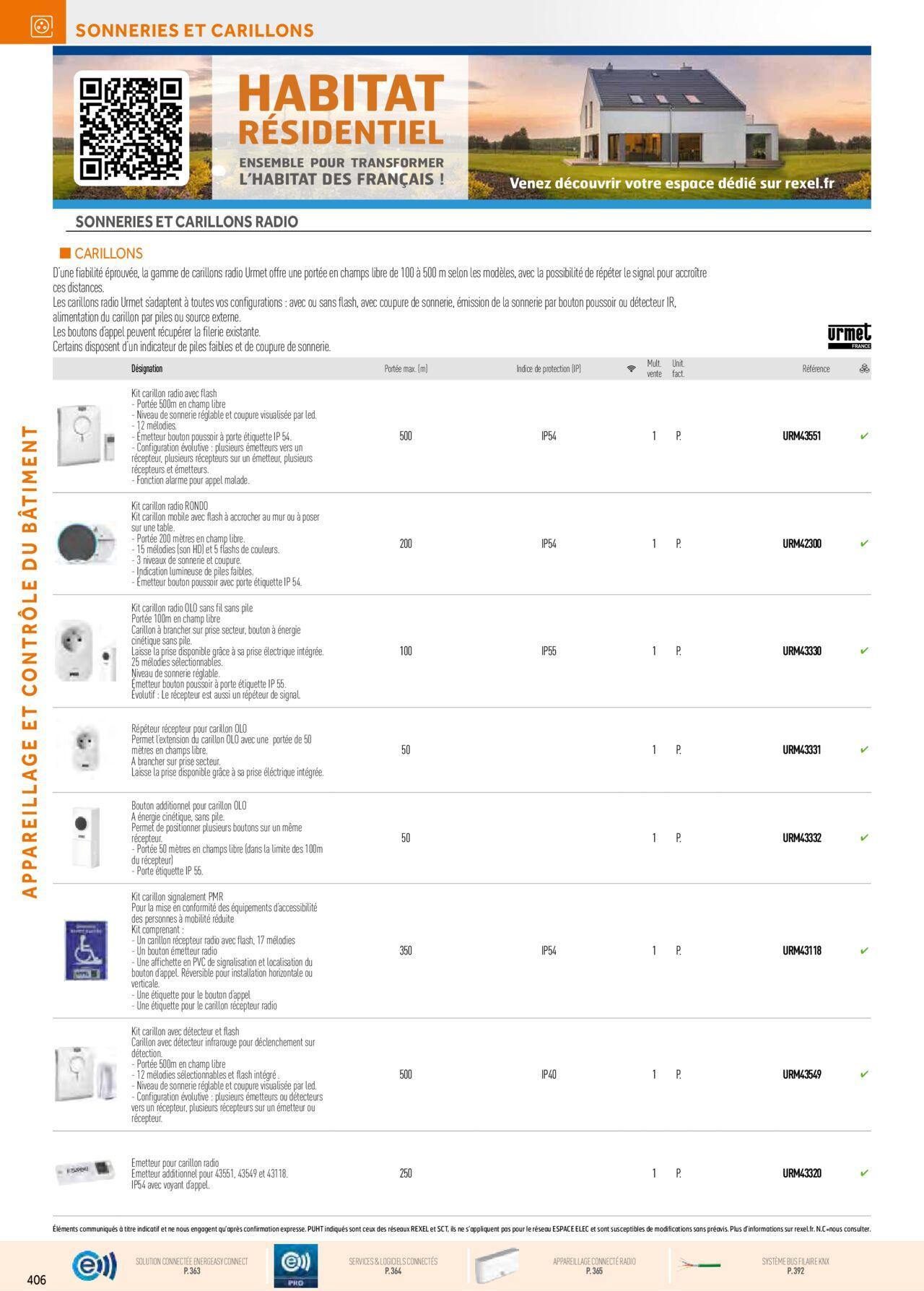 Rexel Appareillage et Contrôle du Bâtiment à partir du 01/12/2023 - 31/12/2024 46