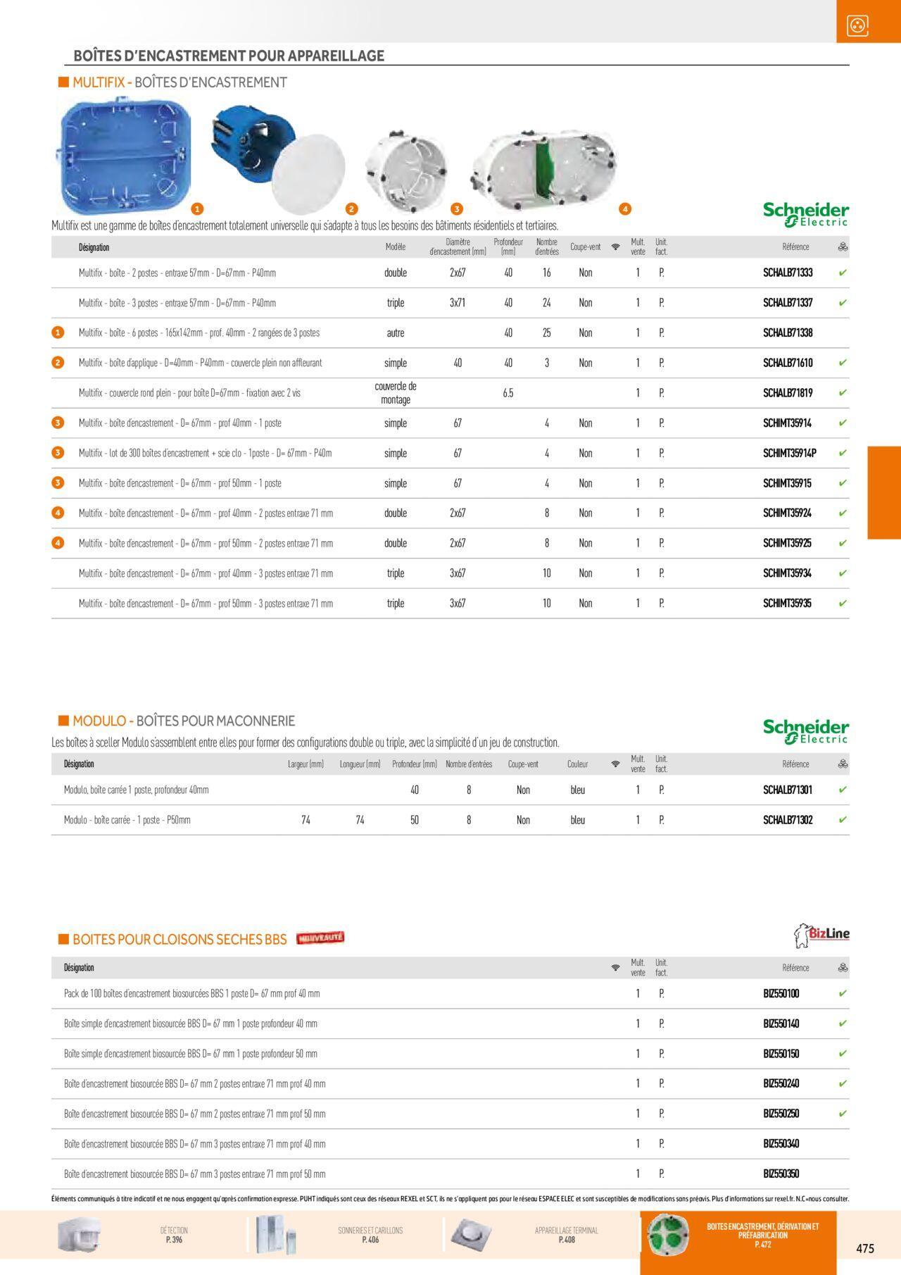 Rexel Appareillage et Contrôle du Bâtiment à partir du 01/12/2023 - 31/12/2024 115