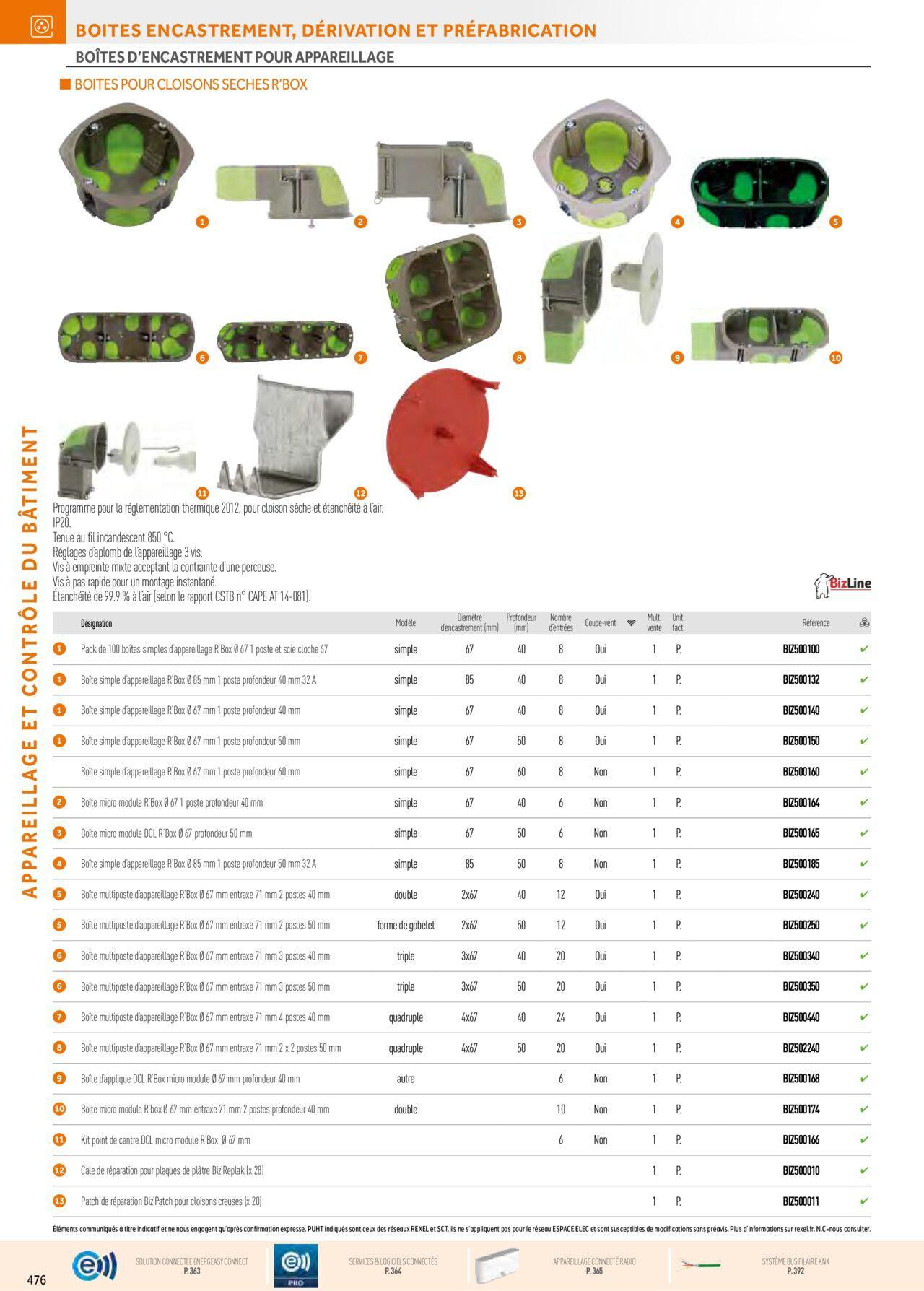 Rexel Appareillage et Contrôle du Bâtiment à partir du 01/12/2023 - 31/12/2024 116