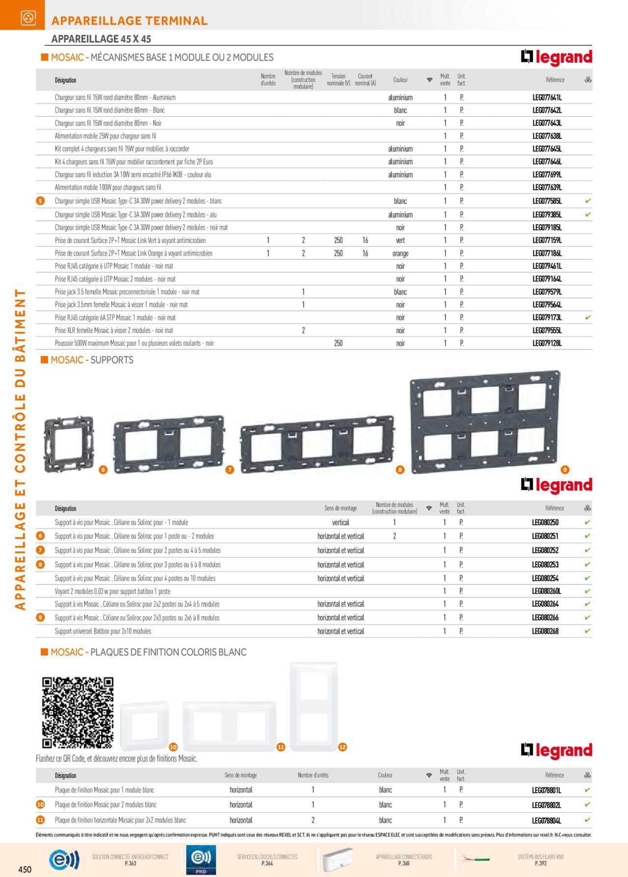 Rexel Appareillage et Contrôle du Bâtiment à partir du 01/12/2023 - 31/12/2024 90