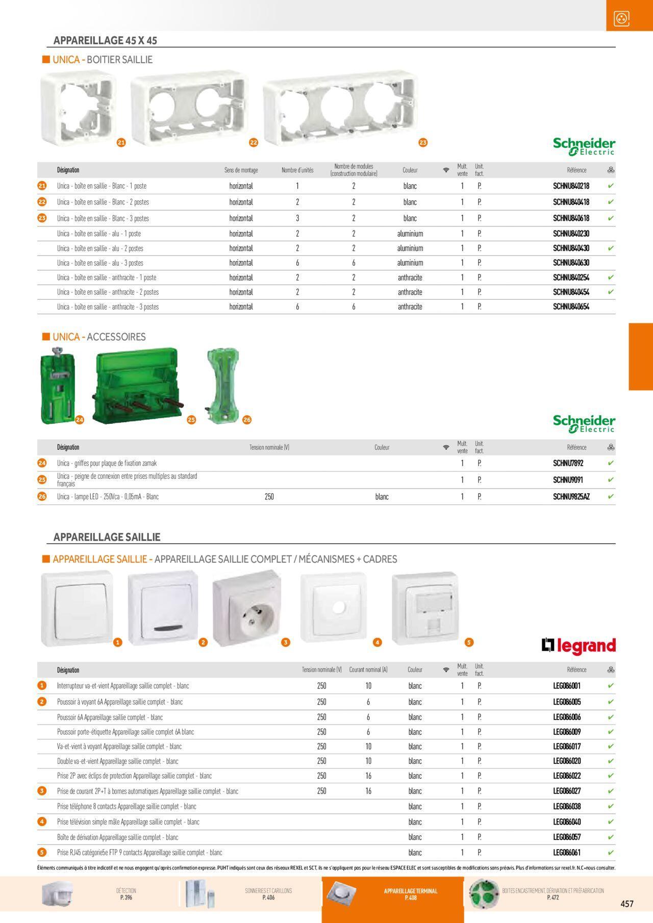 Rexel Appareillage et Contrôle du Bâtiment à partir du 01/12/2023 - 31/12/2024 97