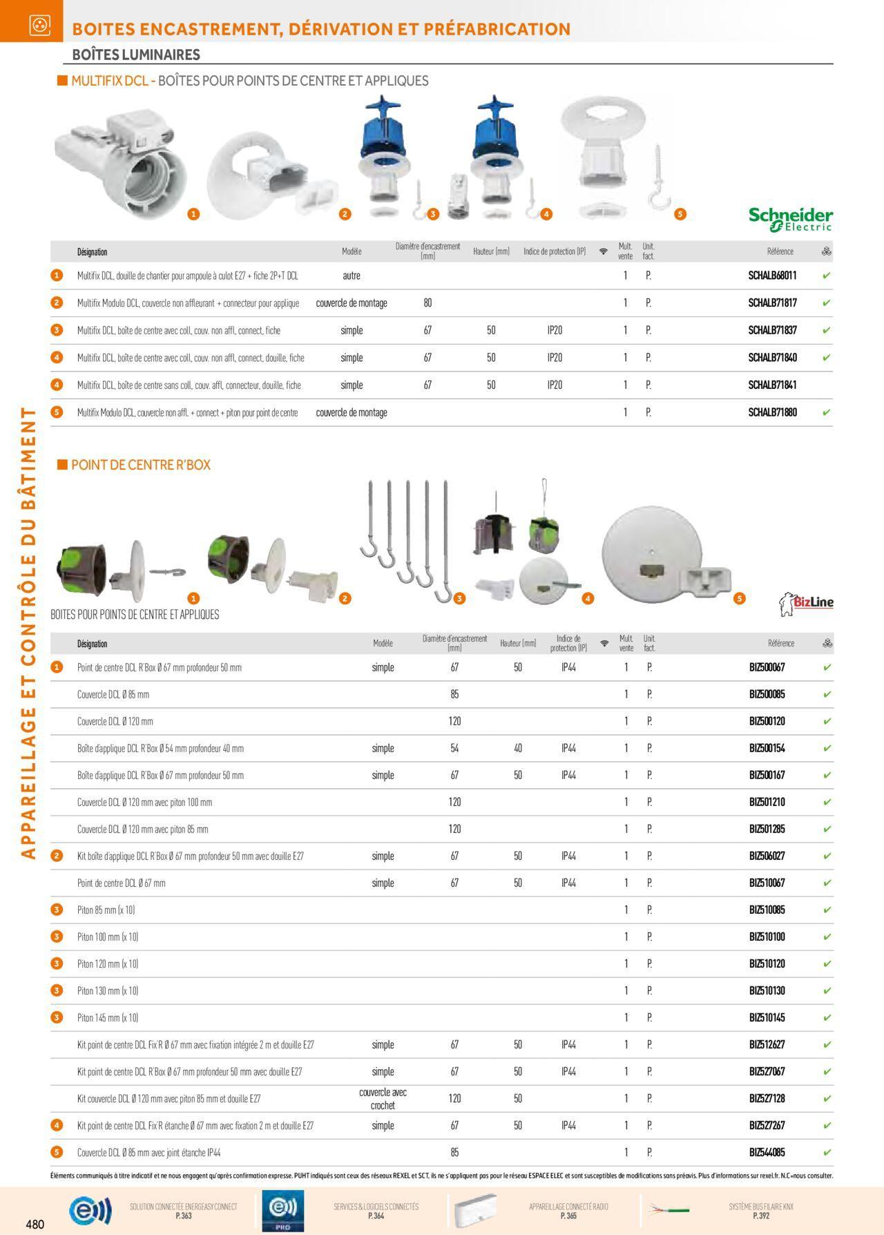 Rexel Appareillage et Contrôle du Bâtiment à partir du 01/12/2023 - 31/12/2024 120