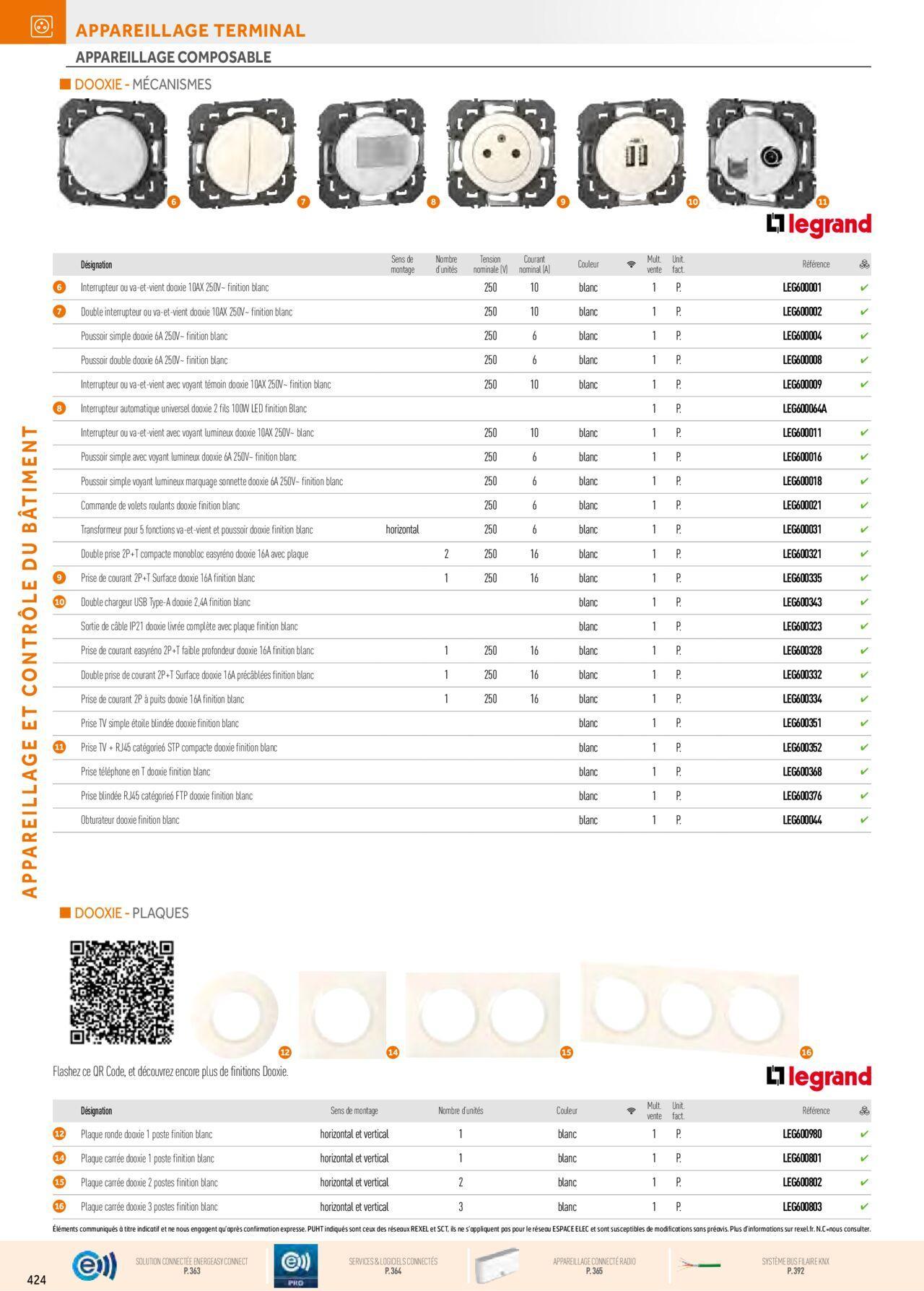 Rexel Appareillage et Contrôle du Bâtiment à partir du 01/12/2023 - 31/12/2024 64