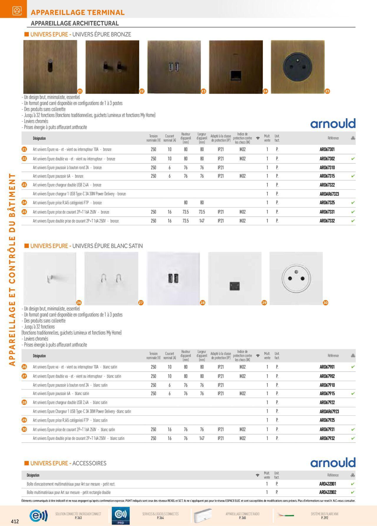 Rexel Appareillage et Contrôle du Bâtiment à partir du 01/12/2023 - 31/12/2024 52