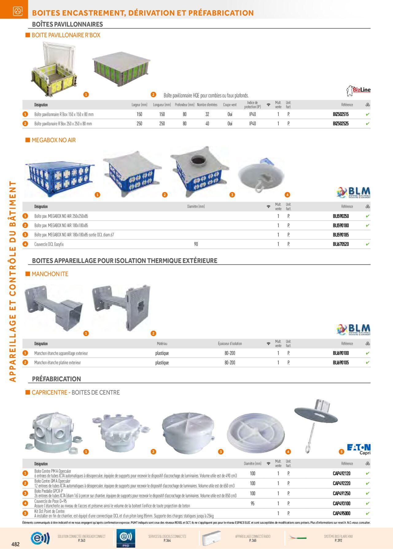 Rexel Appareillage et Contrôle du Bâtiment à partir du 01/12/2023 - 31/12/2024 122