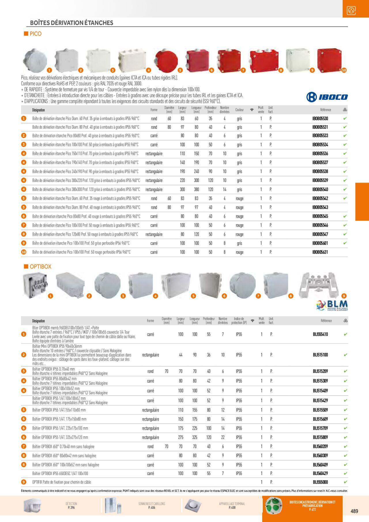 Rexel Appareillage et Contrôle du Bâtiment à partir du 01/12/2023 - 31/12/2024 129