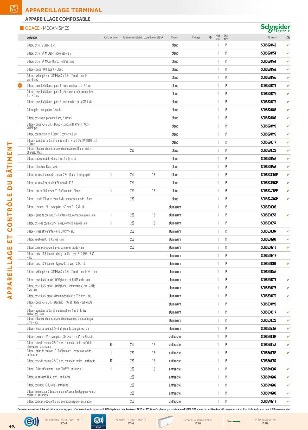 Rexel Appareillage et Contrôle du Bâtiment à partir du 01/12/2023 - 31/12/2024 80