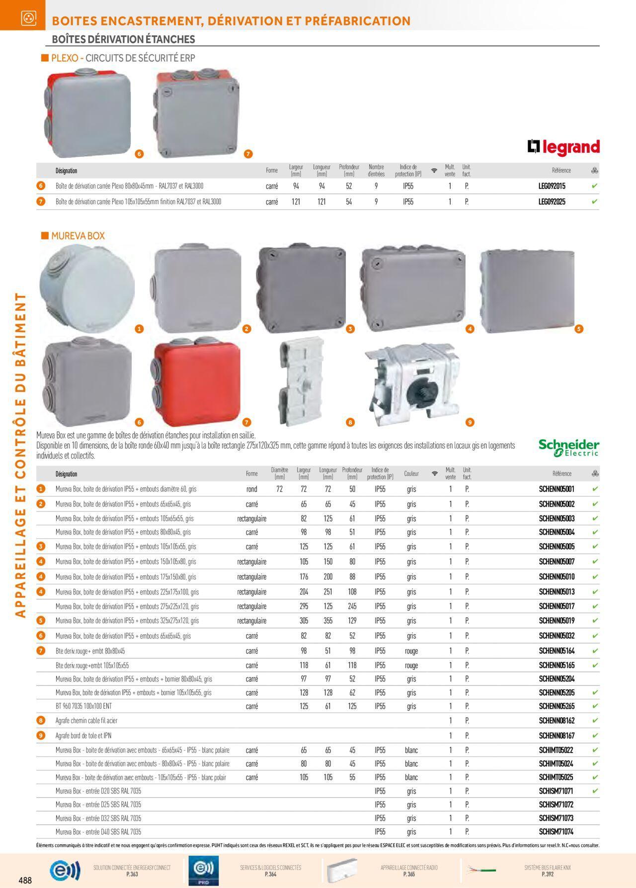 Rexel Appareillage et Contrôle du Bâtiment à partir du 01/12/2023 - 31/12/2024 128