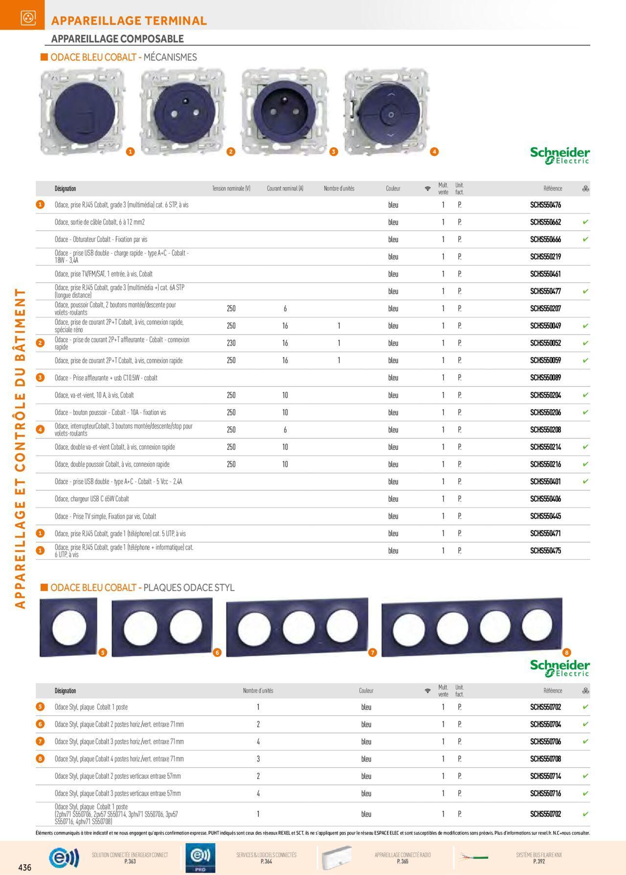 Rexel Appareillage et Contrôle du Bâtiment à partir du 01/12/2023 - 31/12/2024 76