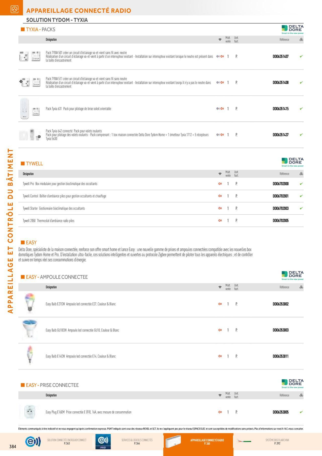 Rexel Appareillage et Contrôle du Bâtiment à partir du 01/12/2023 - 31/12/2024 24