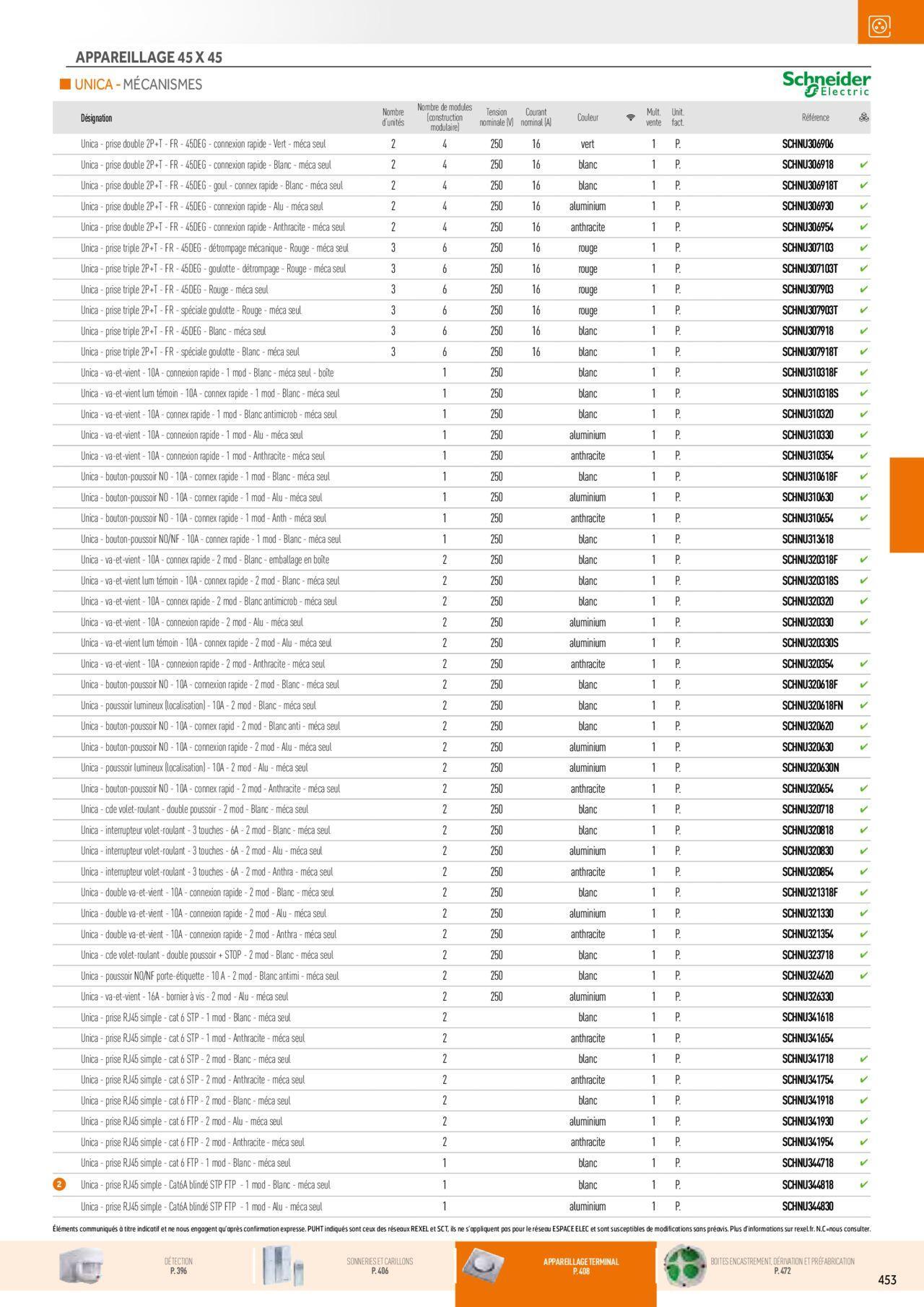 Rexel Appareillage et Contrôle du Bâtiment à partir du 01/12/2023 - 31/12/2024 93