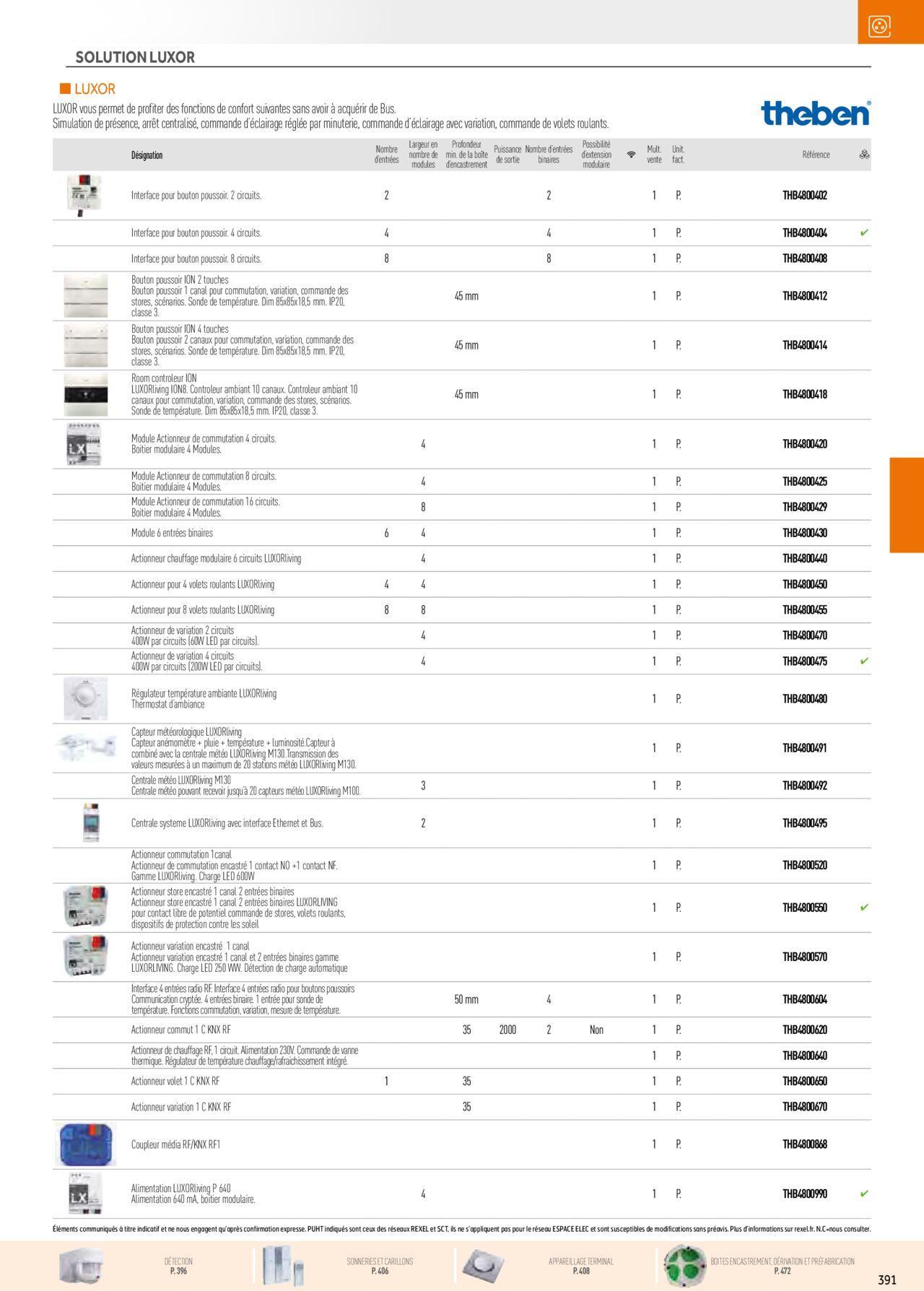 Rexel Appareillage et Contrôle du Bâtiment à partir du 01/12/2023 - 31/12/2024 31