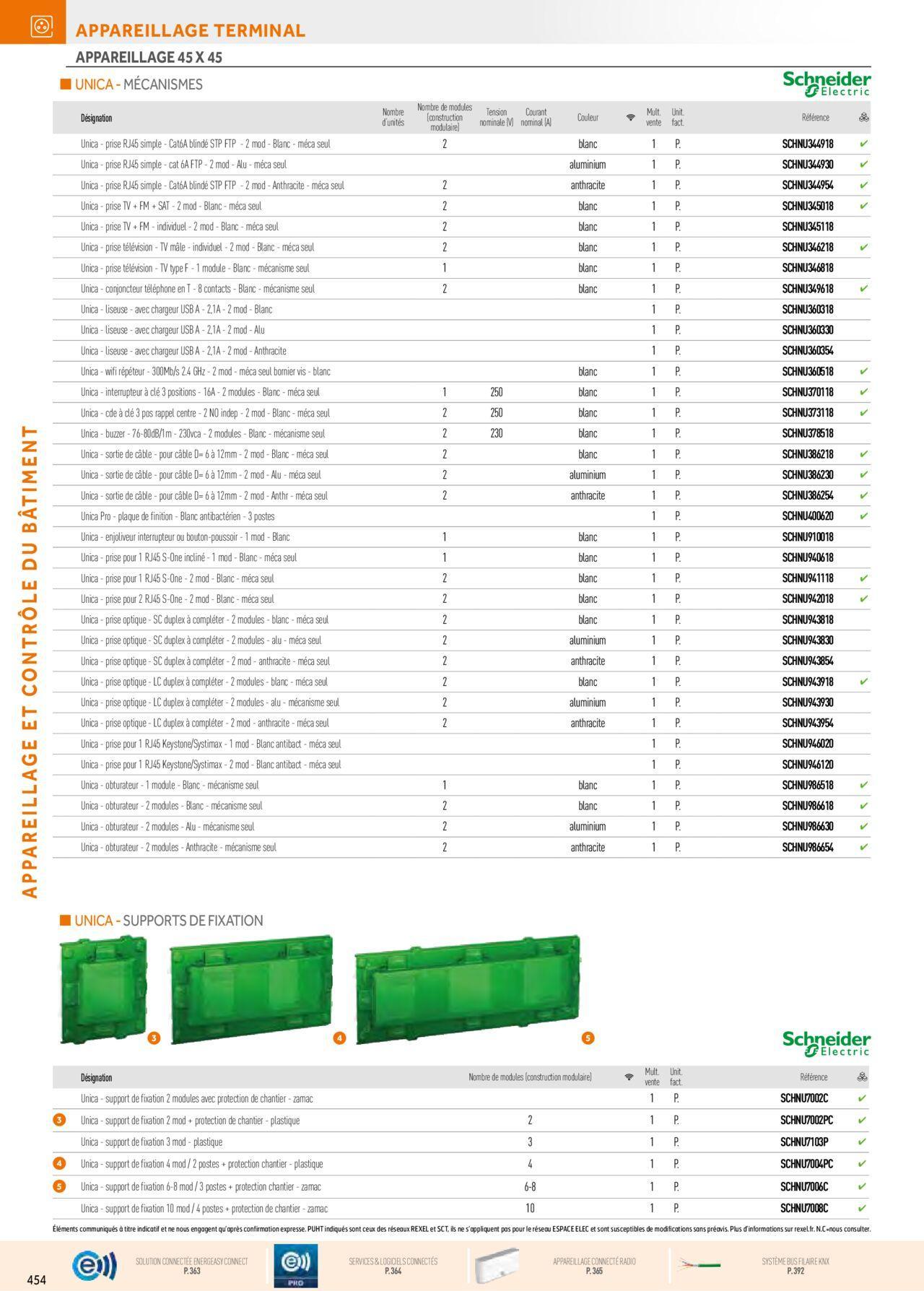 Rexel Appareillage et Contrôle du Bâtiment à partir du 01/12/2023 - 31/12/2024 94