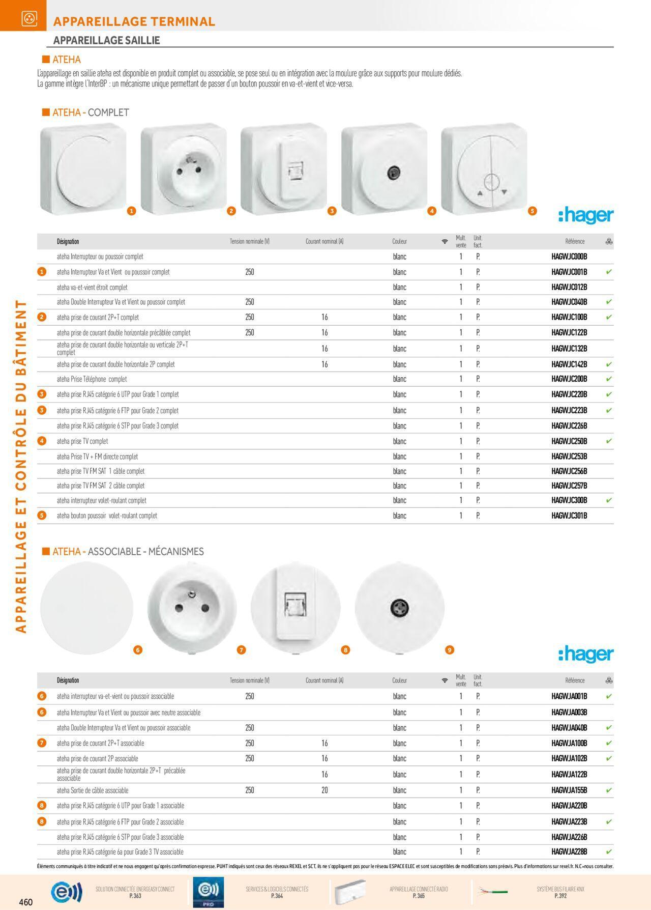 Rexel Appareillage et Contrôle du Bâtiment à partir du 01/12/2023 - 31/12/2024 100