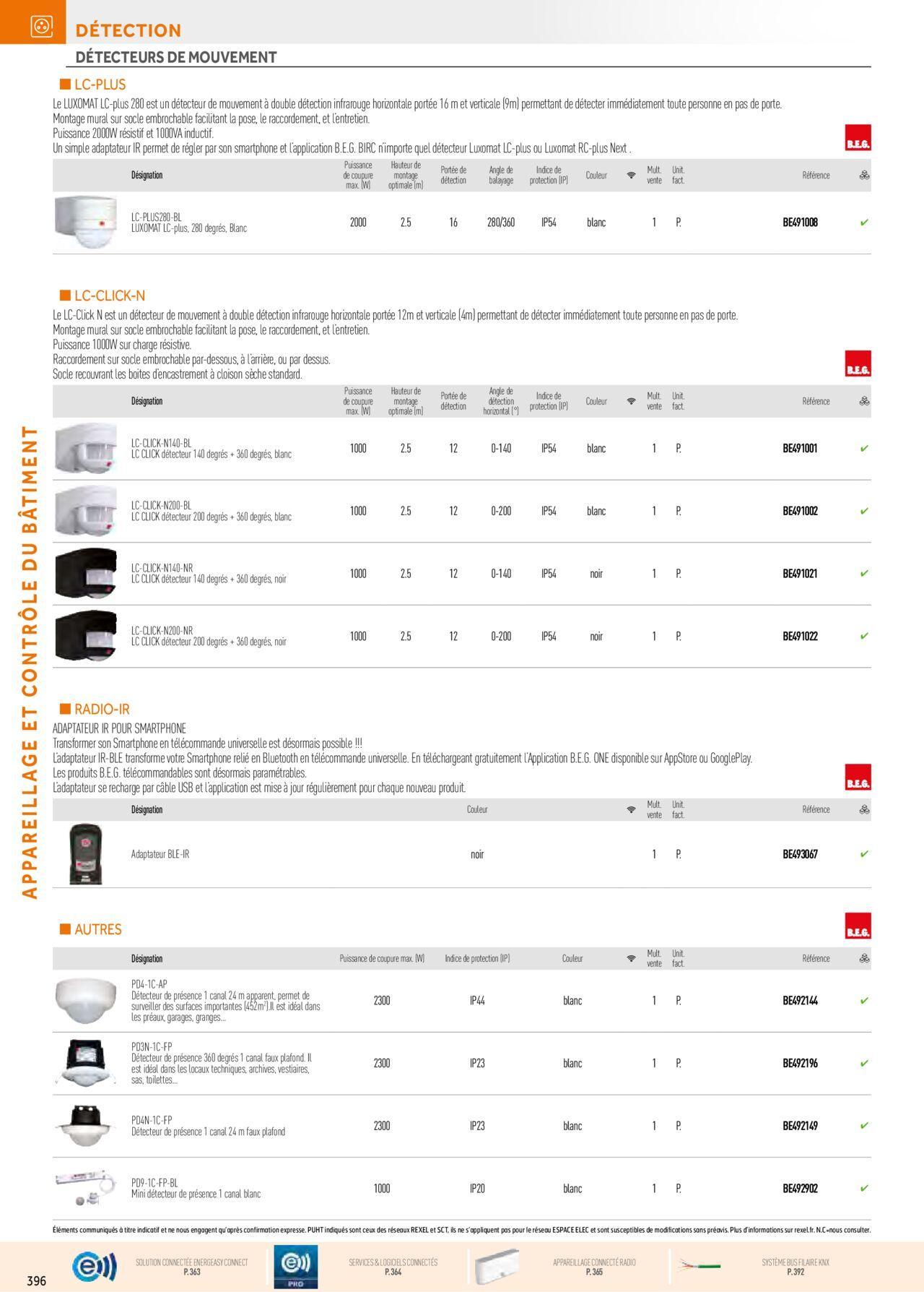 Rexel Appareillage et Contrôle du Bâtiment à partir du 01/12/2023 - 31/12/2024 36