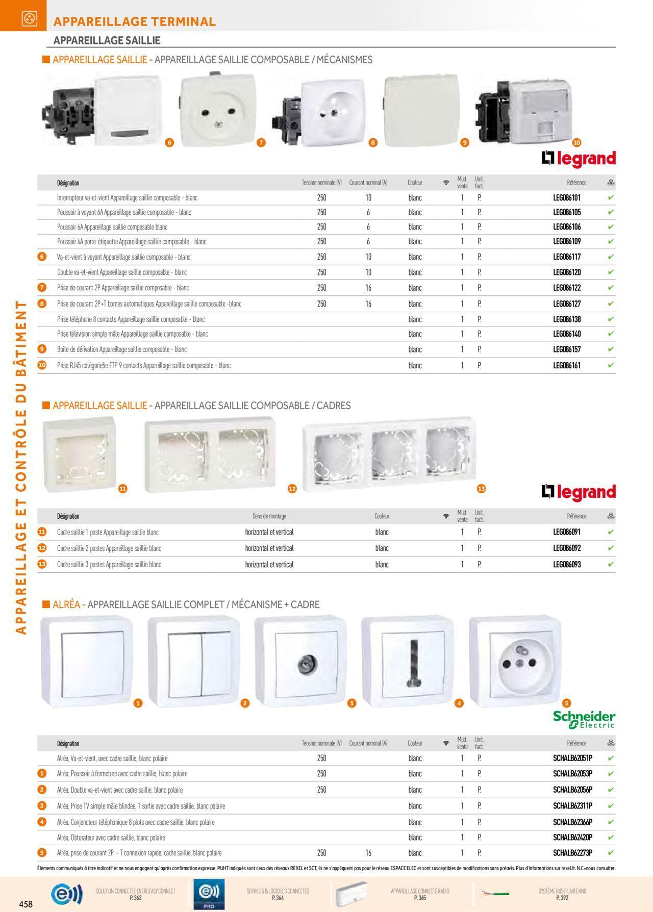 Rexel Appareillage et Contrôle du Bâtiment à partir du 01/12/2023 - 31/12/2024 98