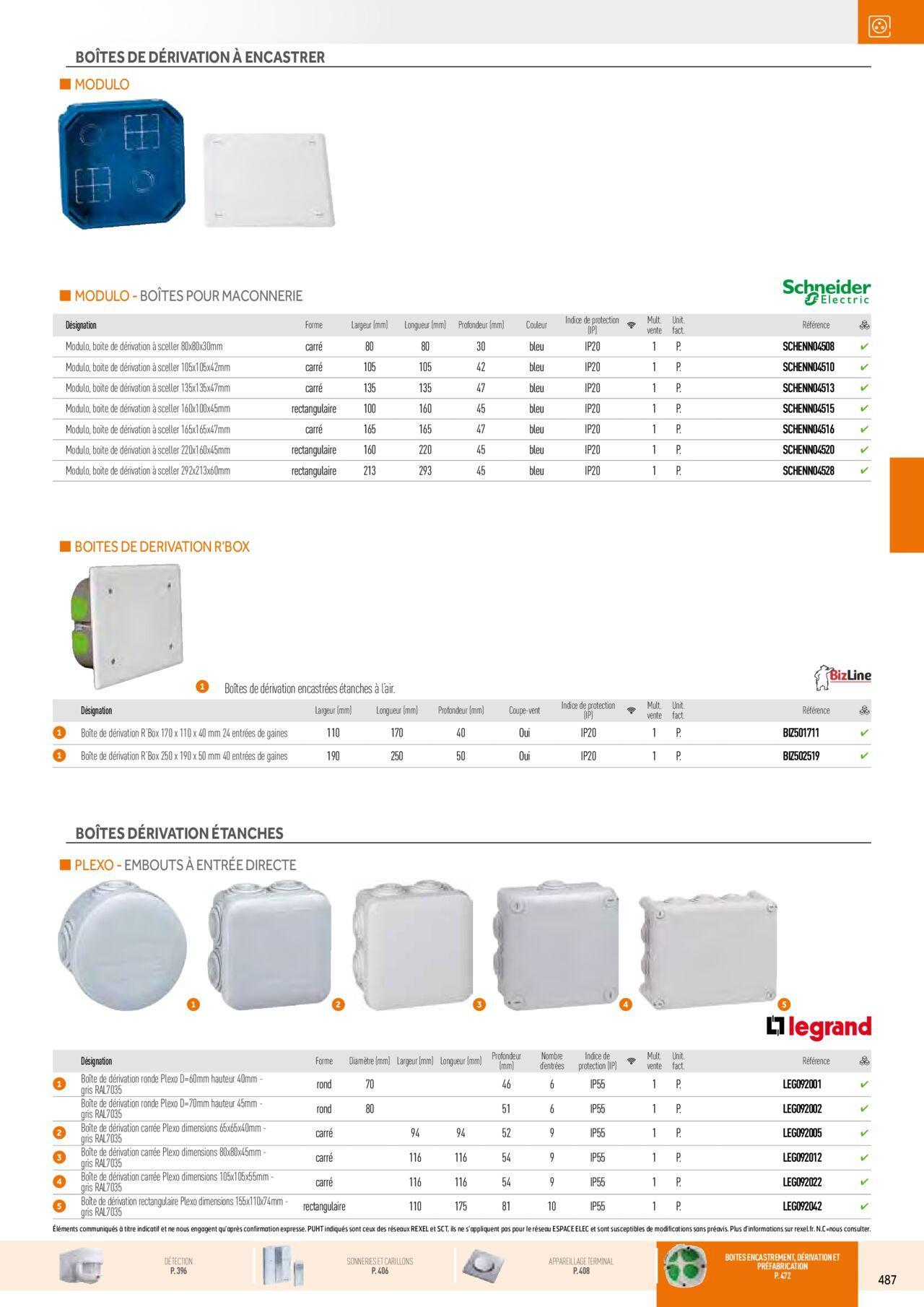 Rexel Appareillage et Contrôle du Bâtiment à partir du 01/12/2023 - 31/12/2024 127