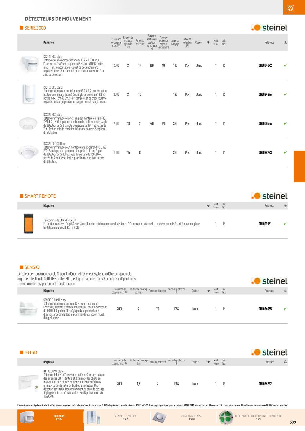 Rexel Appareillage et Contrôle du Bâtiment à partir du 01/12/2023 - 31/12/2024 39