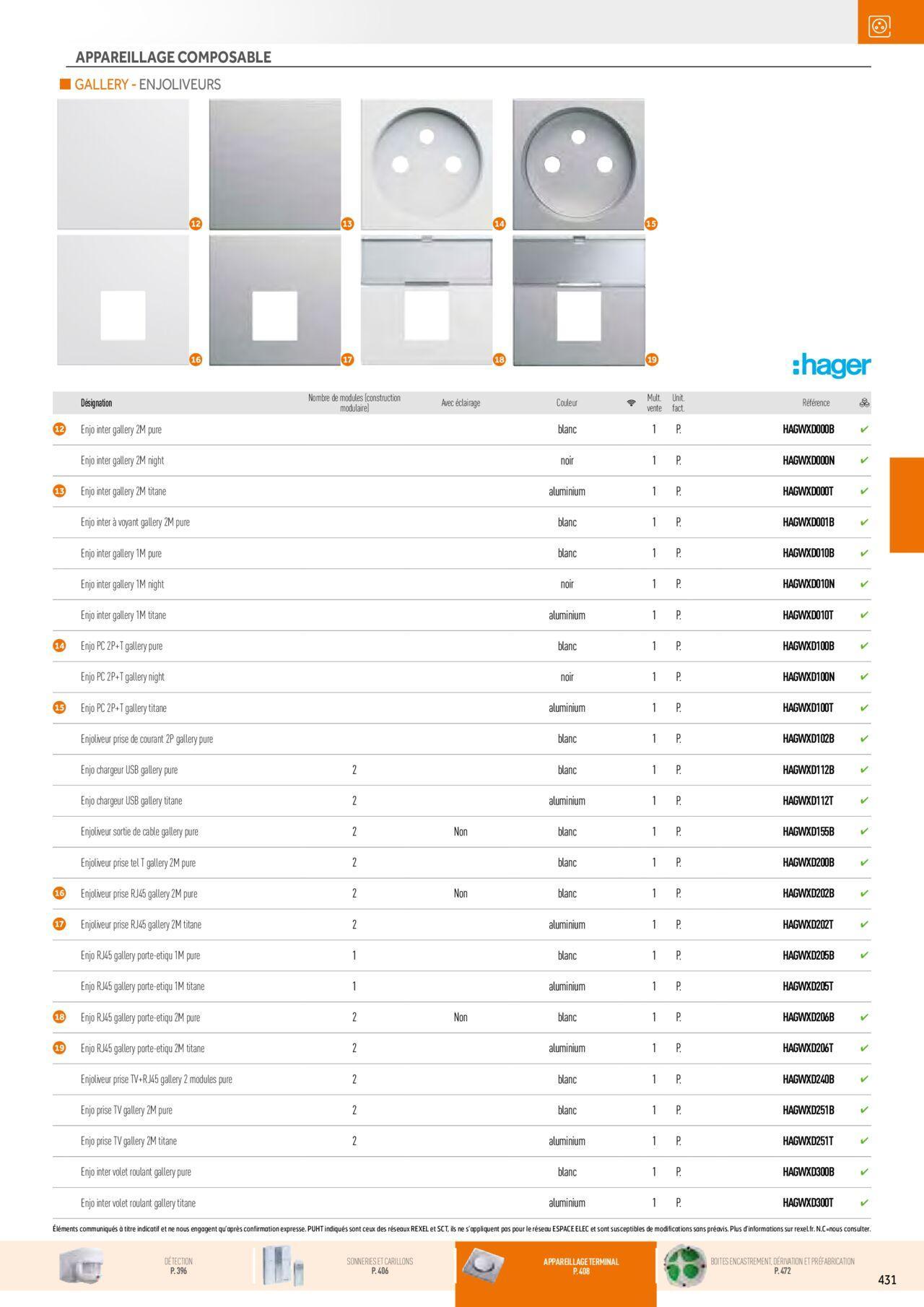 Rexel Appareillage et Contrôle du Bâtiment à partir du 01/12/2023 - 31/12/2024 71