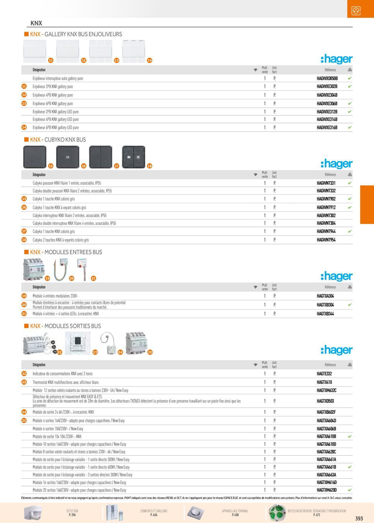 Rexel Appareillage et Contrôle du Bâtiment à partir du 01/12/2023 - 31/12/2024 33