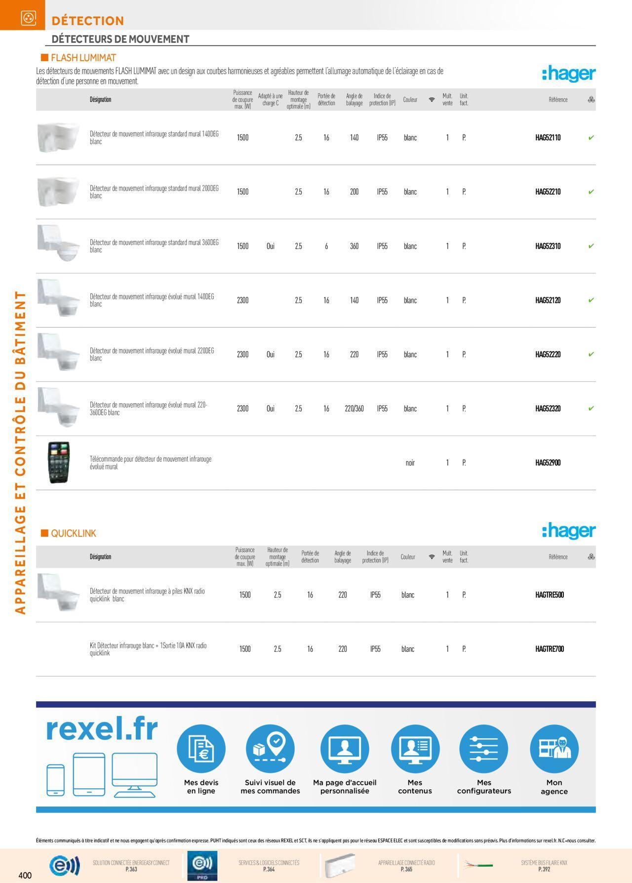 Rexel Appareillage et Contrôle du Bâtiment à partir du 01/12/2023 - 31/12/2024 40