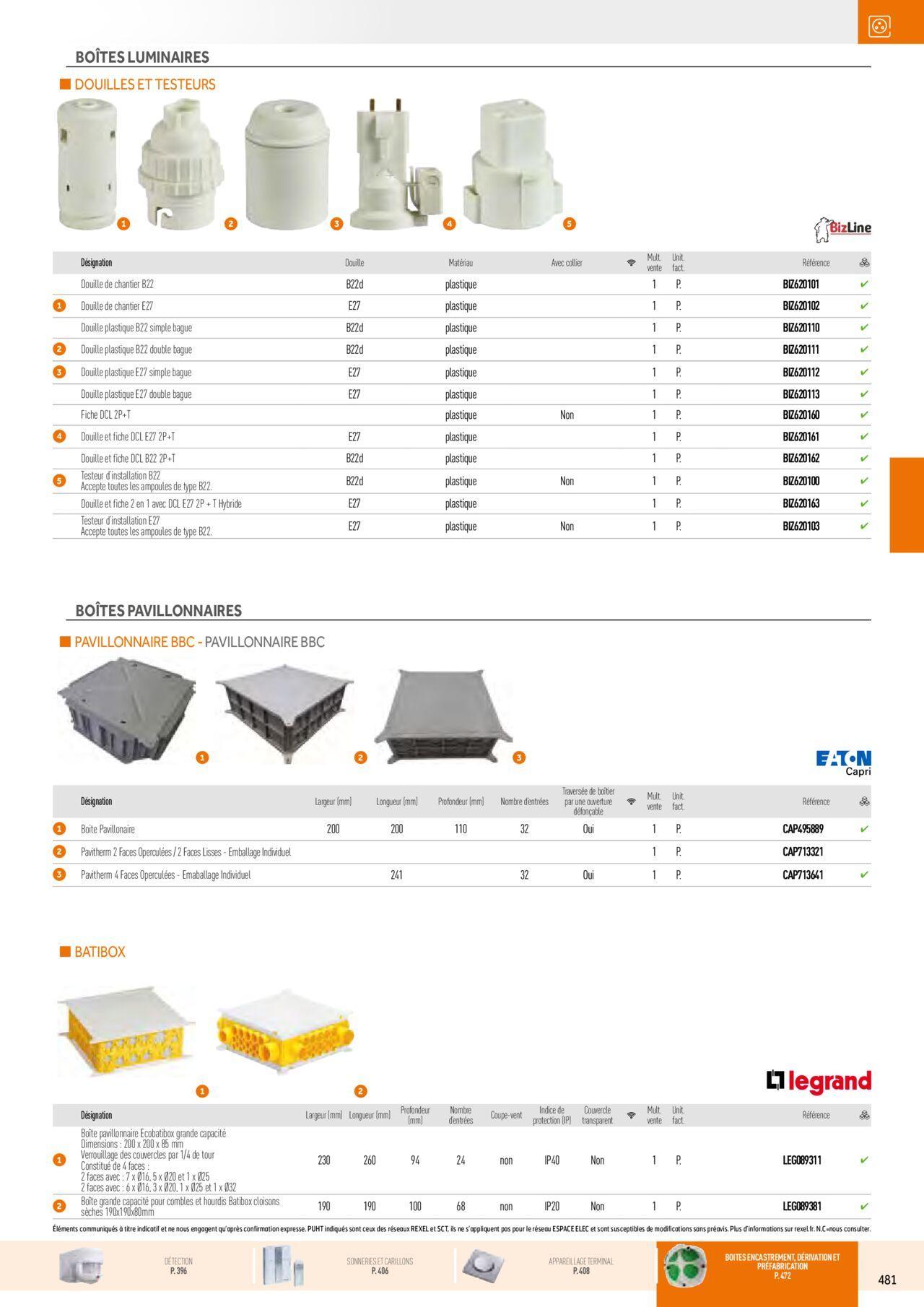 Rexel Appareillage et Contrôle du Bâtiment à partir du 01/12/2023 - 31/12/2024 121