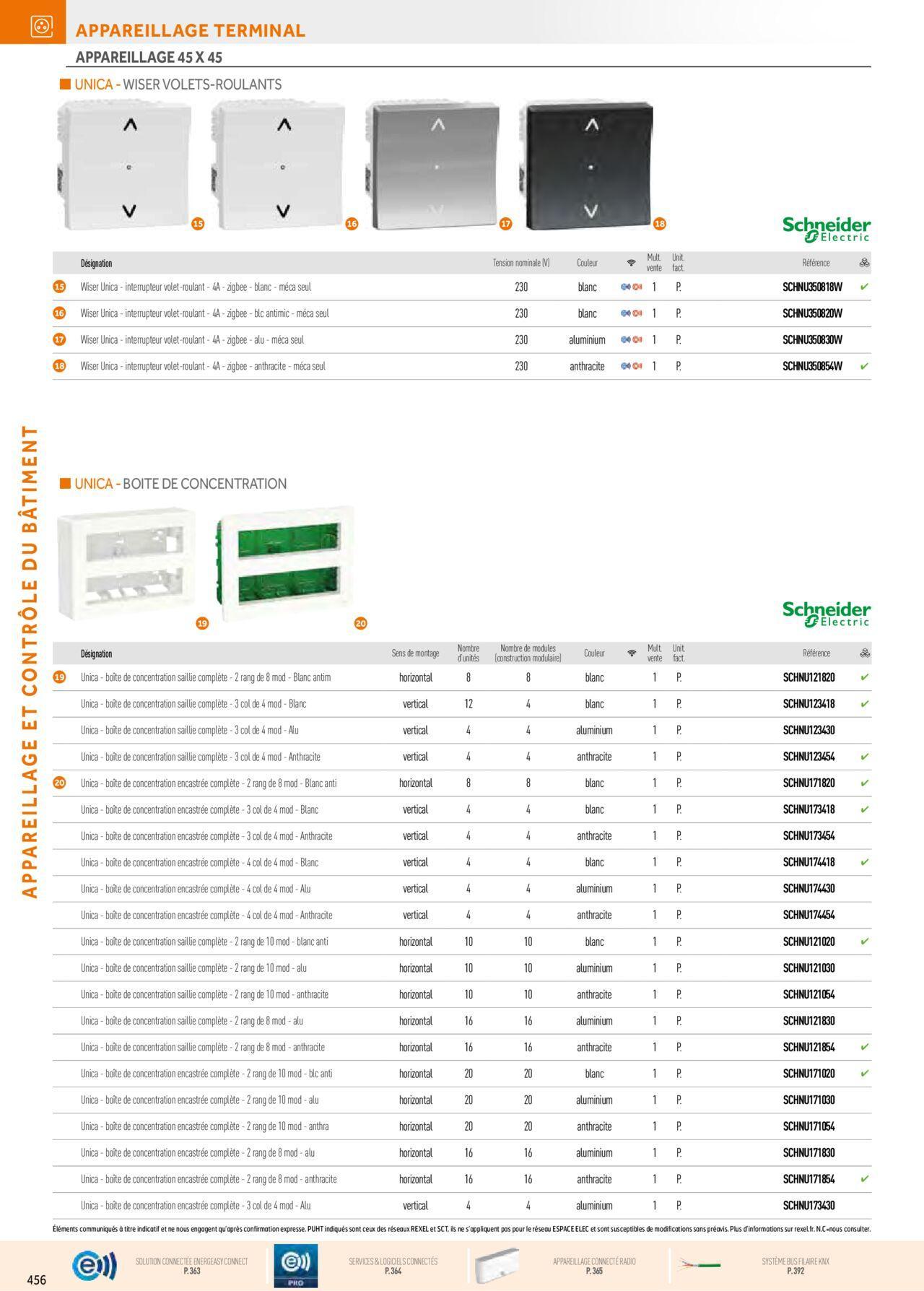 Rexel Appareillage et Contrôle du Bâtiment à partir du 01/12/2023 - 31/12/2024 96