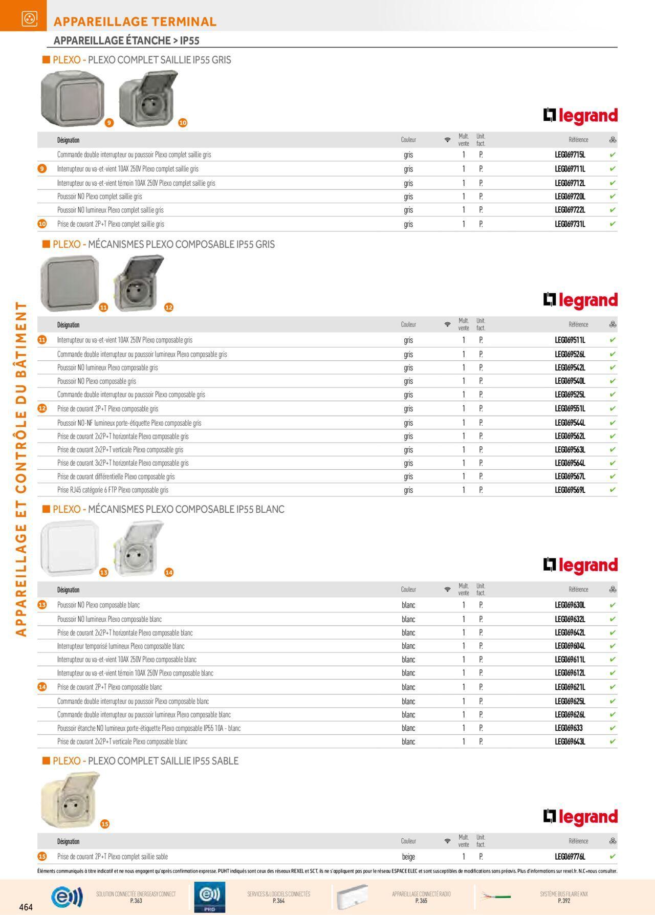 Rexel Appareillage et Contrôle du Bâtiment à partir du 01/12/2023 - 31/12/2024 104