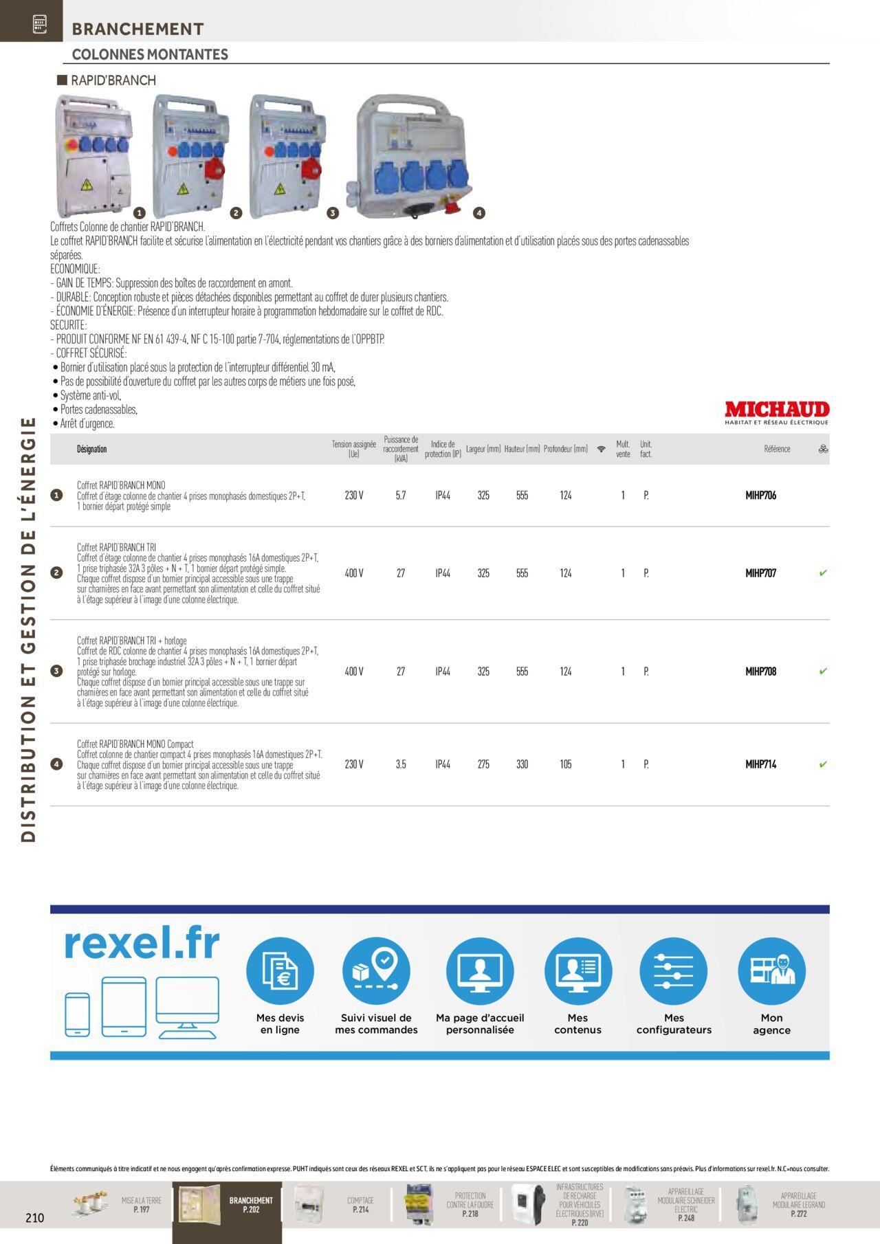 Rexel Distribution et Gestion de l'Energie à partir du 01/12/2023 - 31/12/2024 16