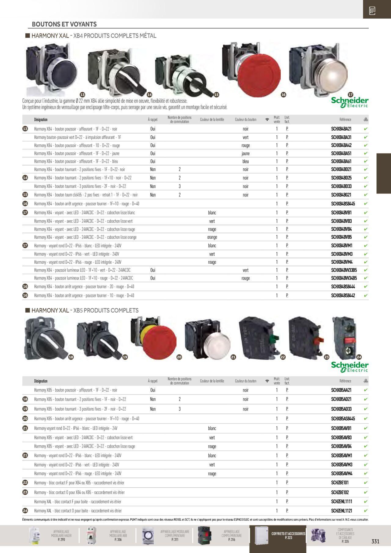 Rexel Distribution et Gestion de l'Energie à partir du 01/12/2023 - 31/12/2024 137