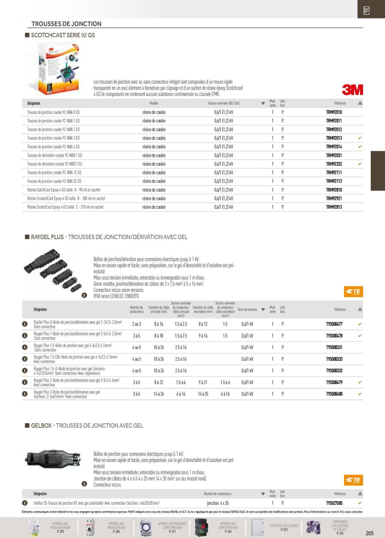 Rexel Distribution et Gestion de l'Energie à partir du 01/12/2023 - 31/12/2024 11