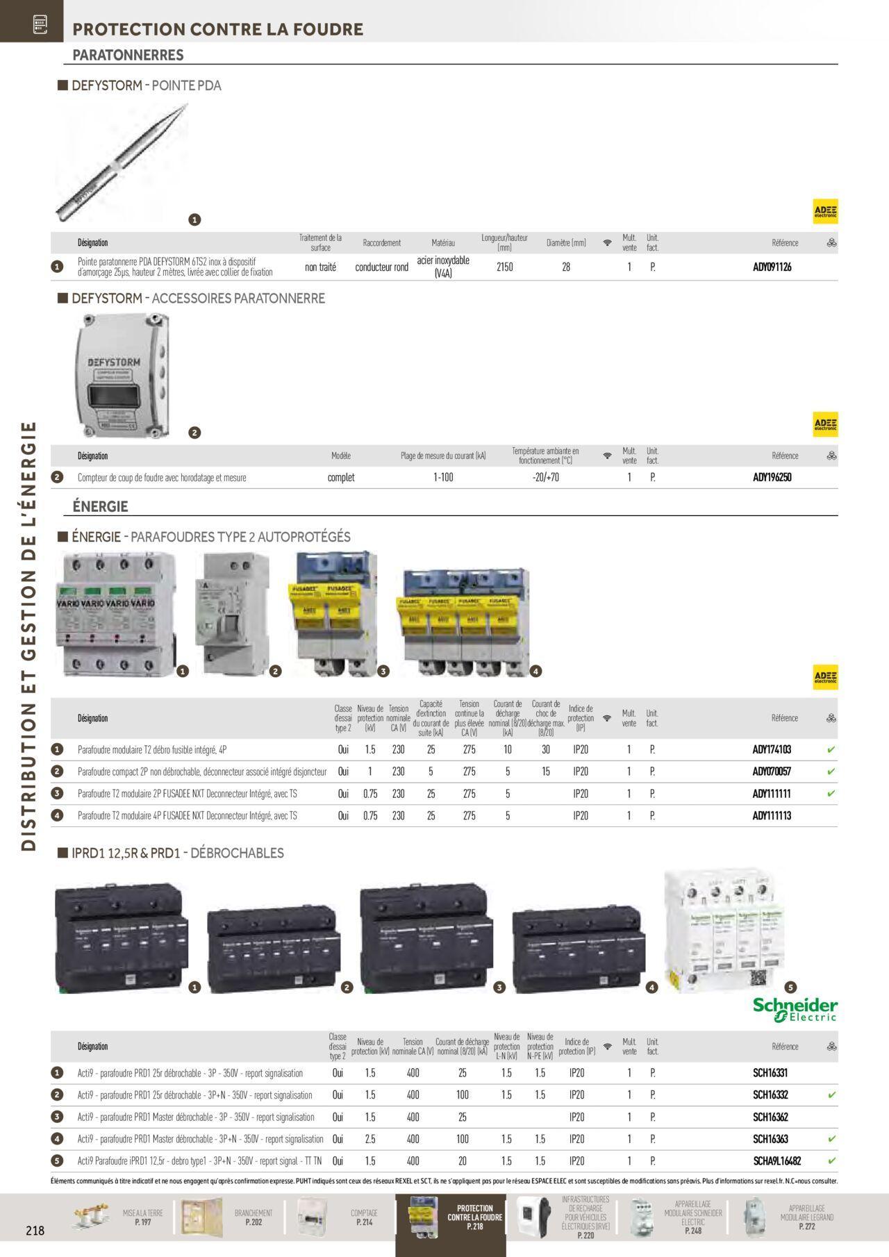 Rexel Distribution et Gestion de l'Energie à partir du 01/12/2023 - 31/12/2024 24