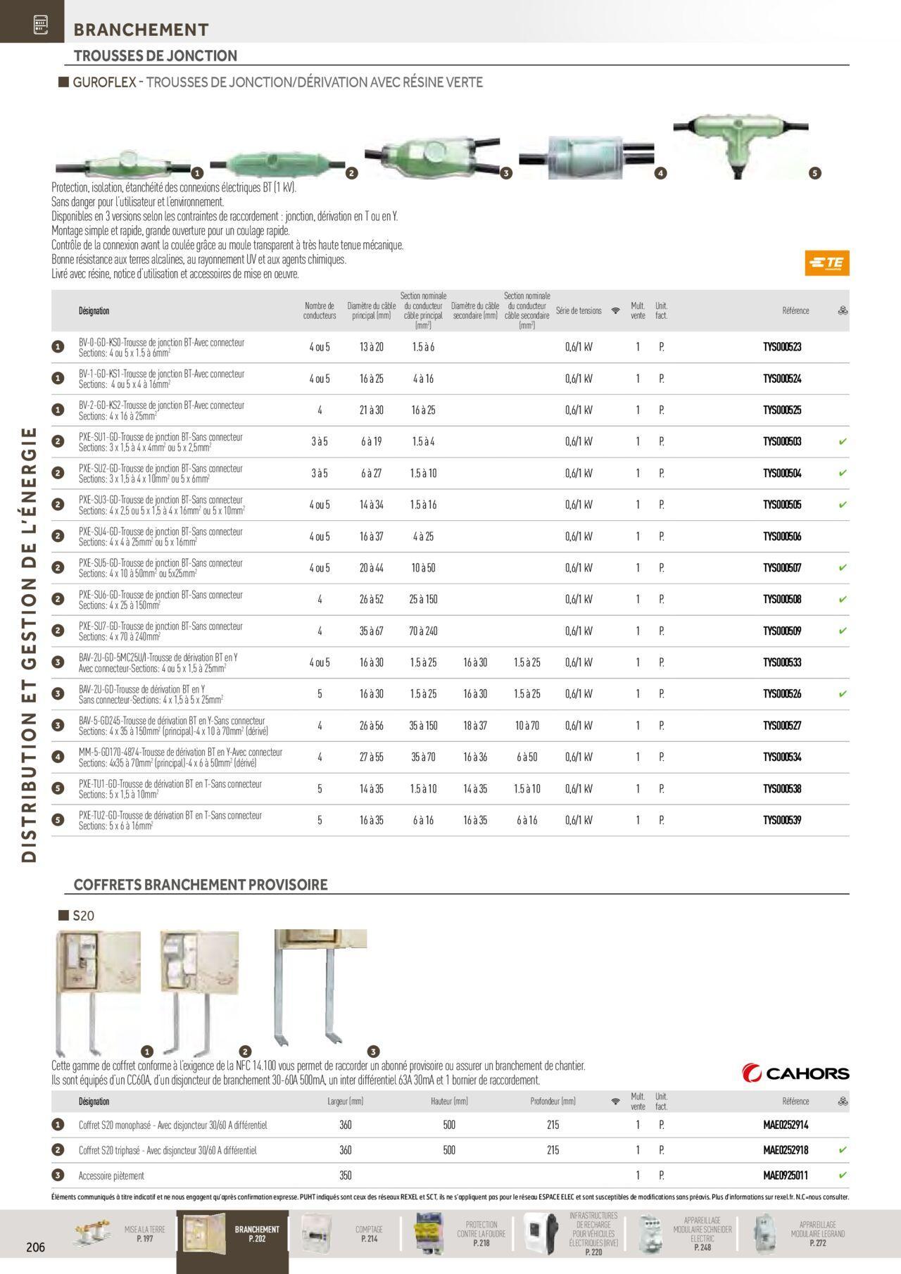 Rexel Distribution et Gestion de l'Energie à partir du 01/12/2023 - 31/12/2024 12