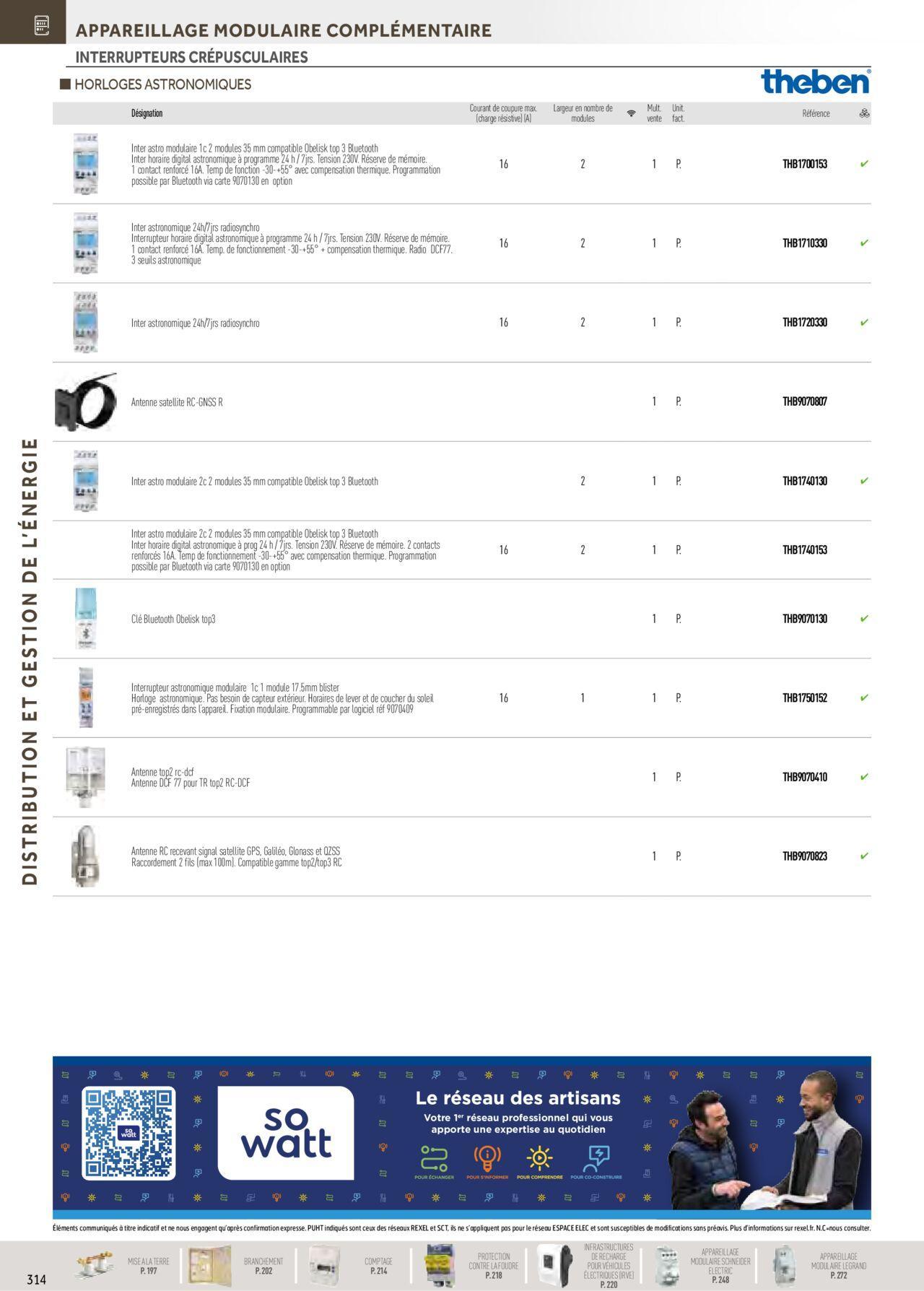 Rexel Distribution et Gestion de l'Energie à partir du 01/12/2023 - 31/12/2024 120