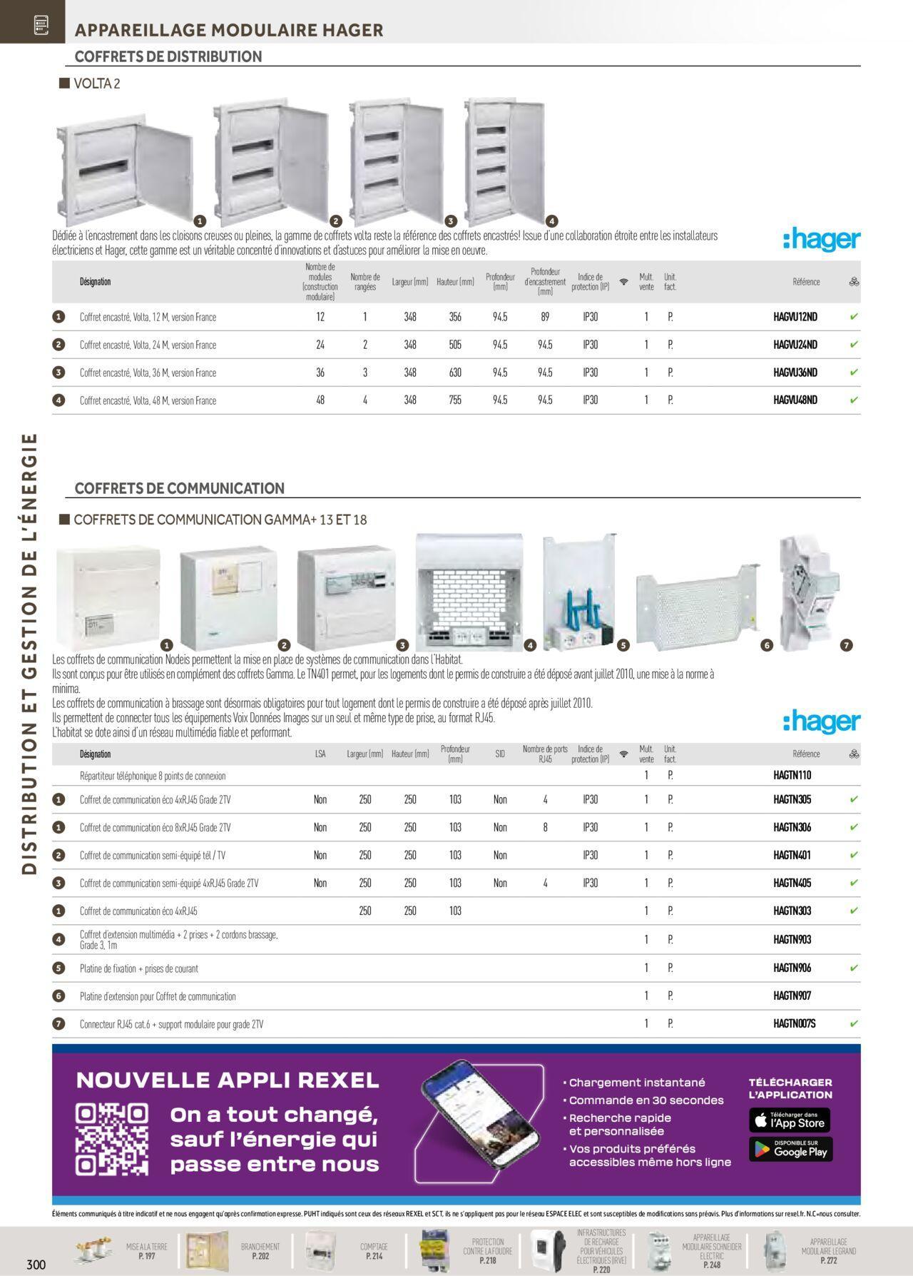 Rexel Distribution et Gestion de l'Energie à partir du 01/12/2023 - 31/12/2024 106